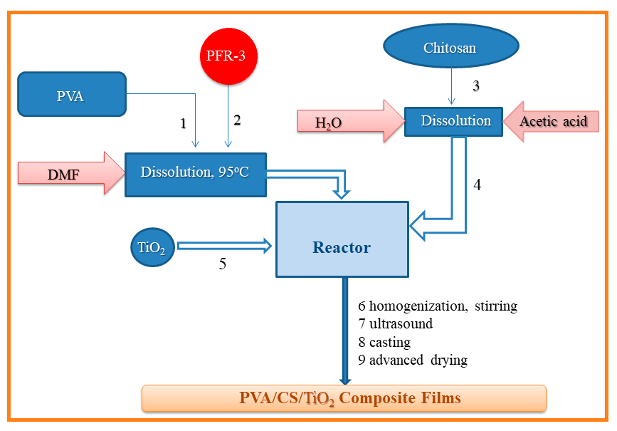 Gels 08 00474 g009 550