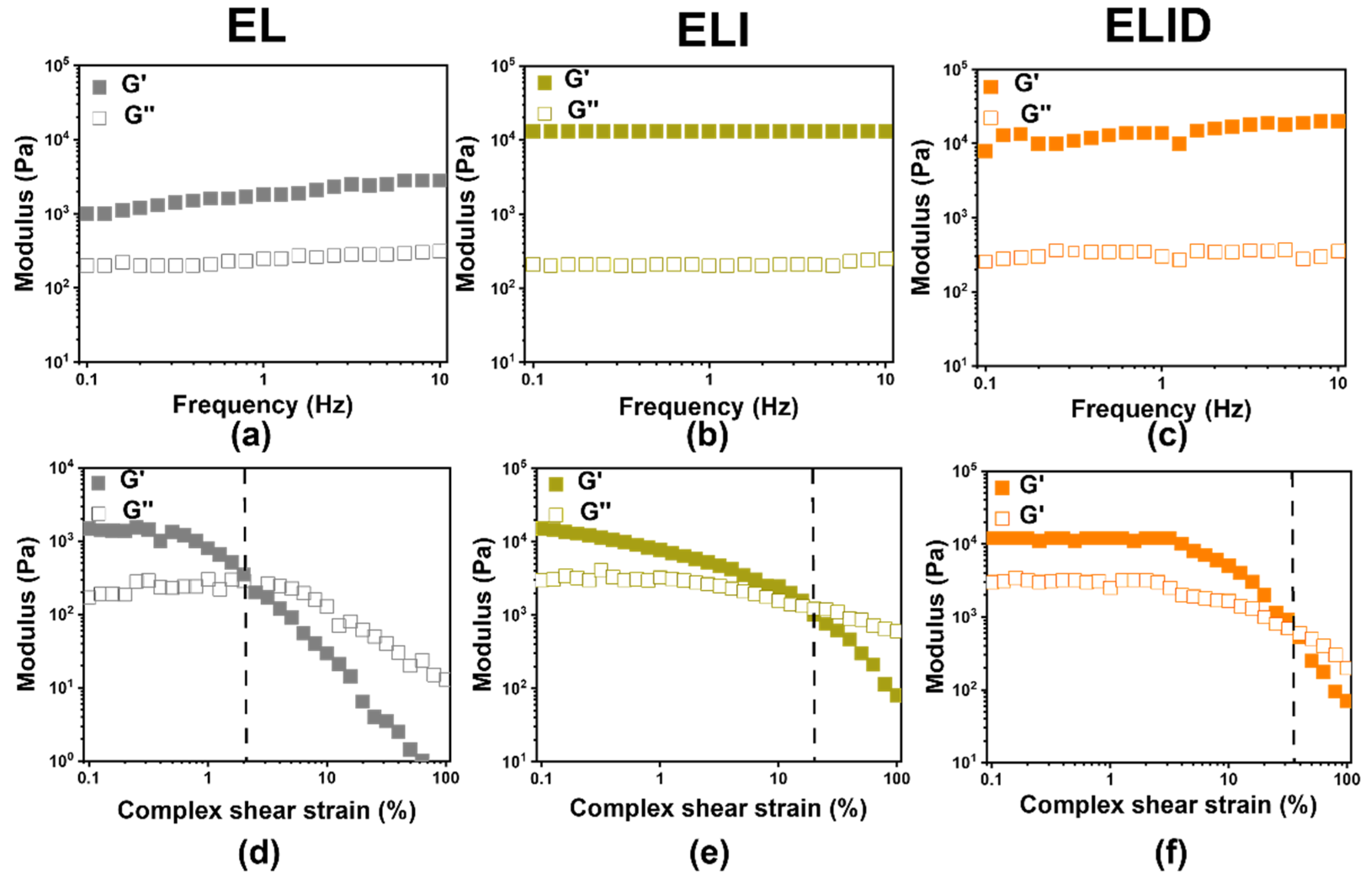 Gels 08 00476 g002 550
