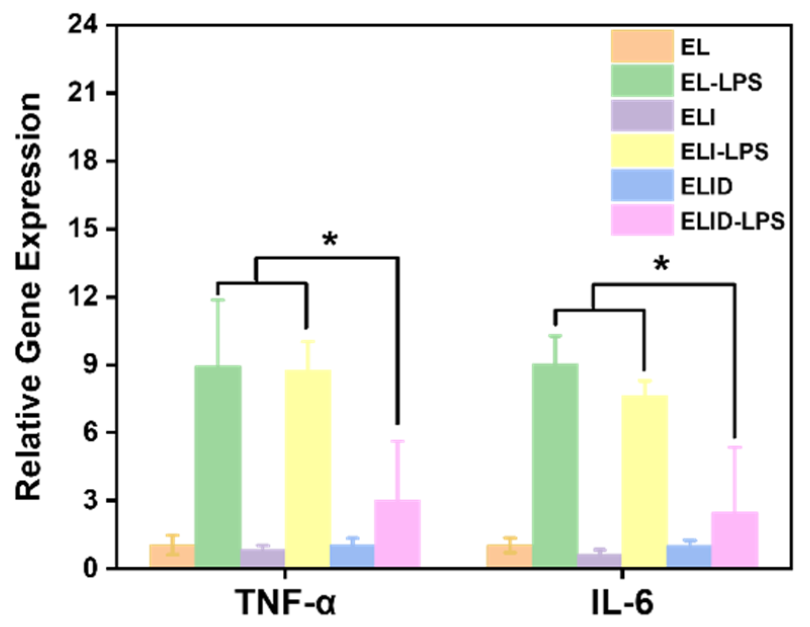Gels 08 00476 g008 550