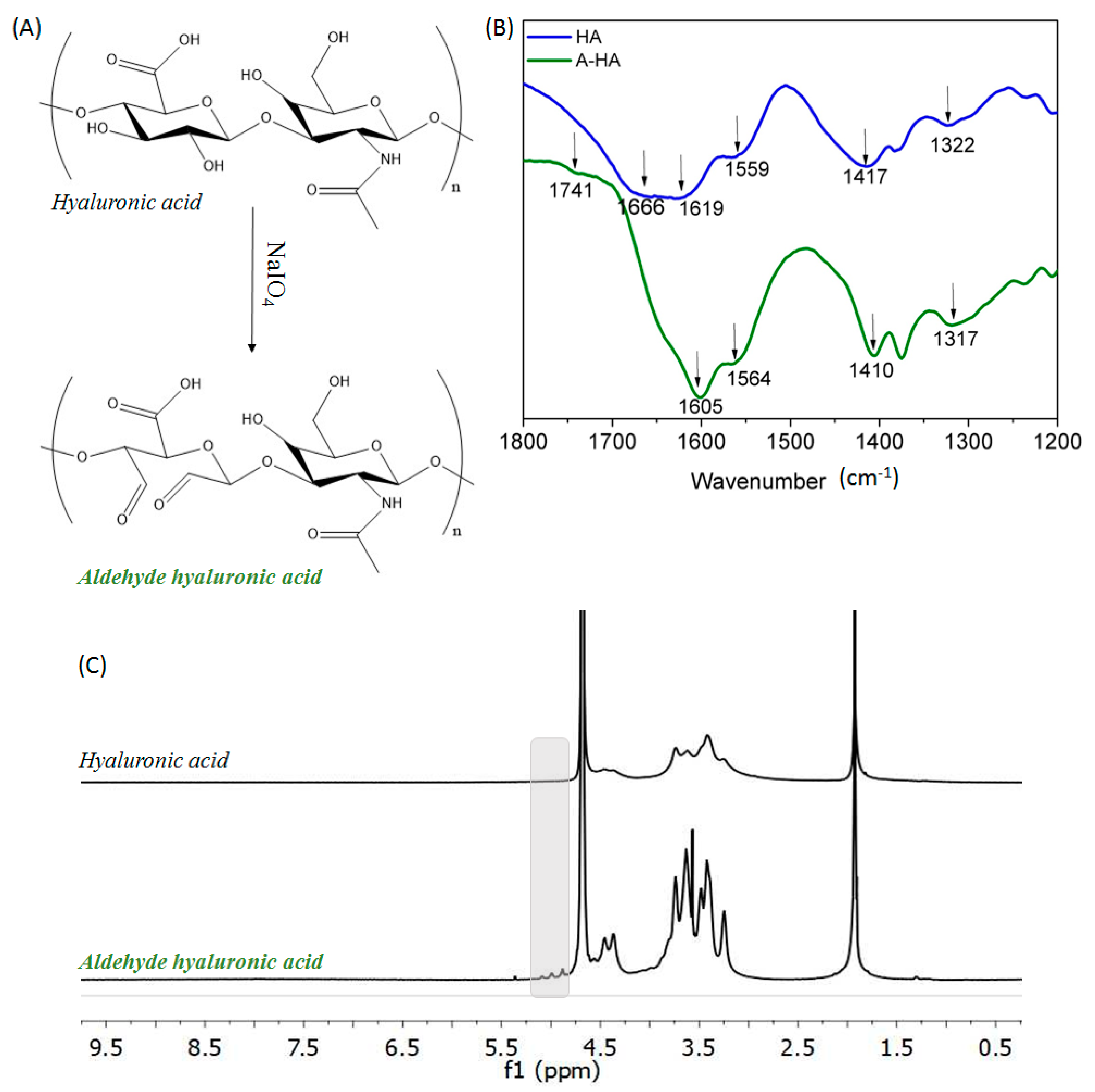 Gels 08 00477 g002 550