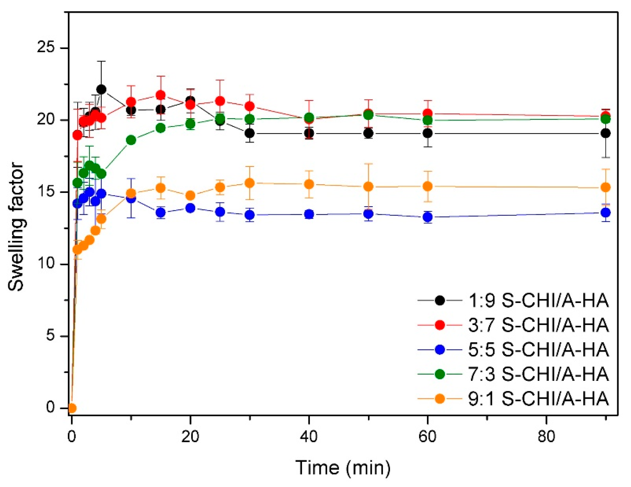 Gels 08 00477 g004 550