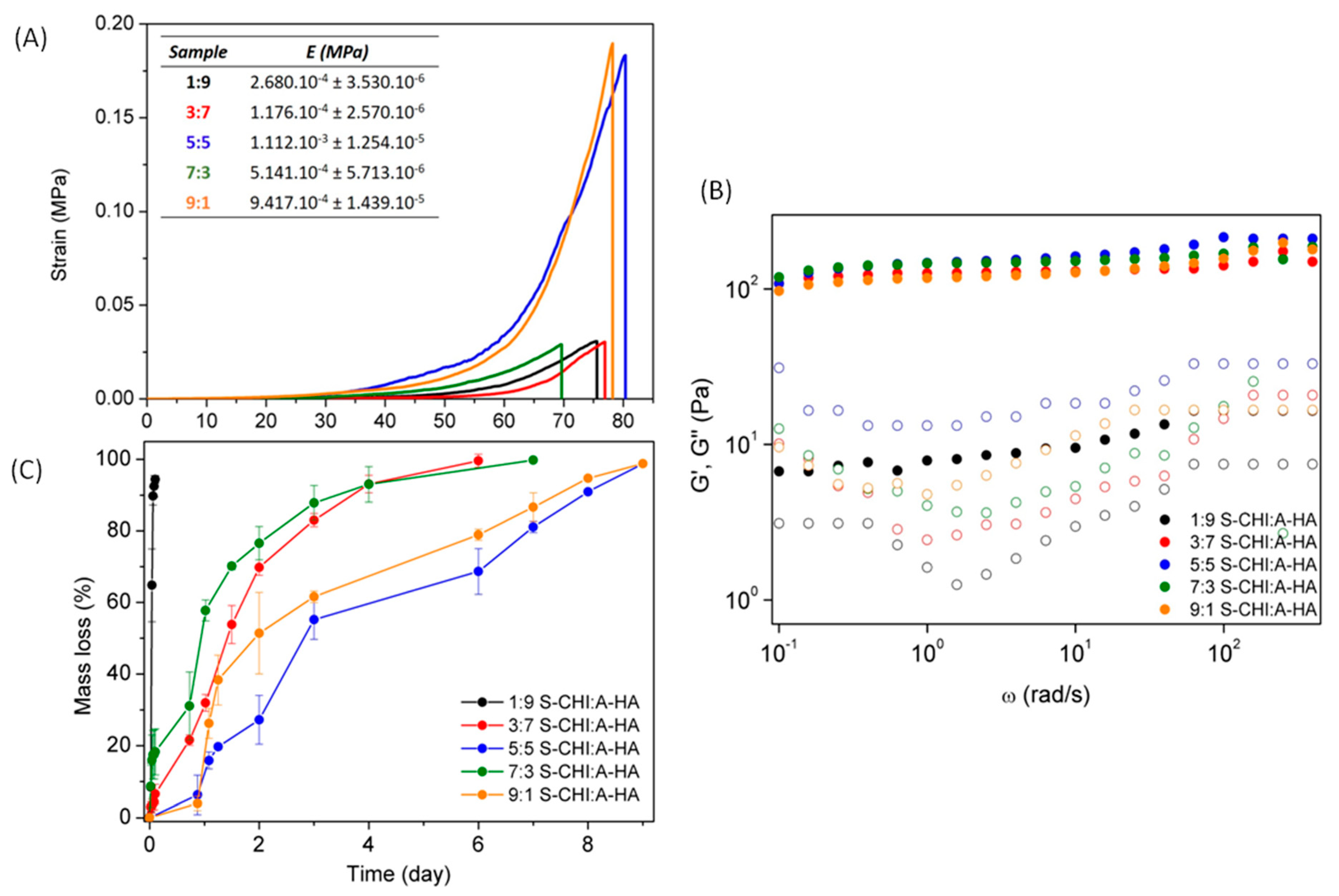 Gels 08 00477 g005 550