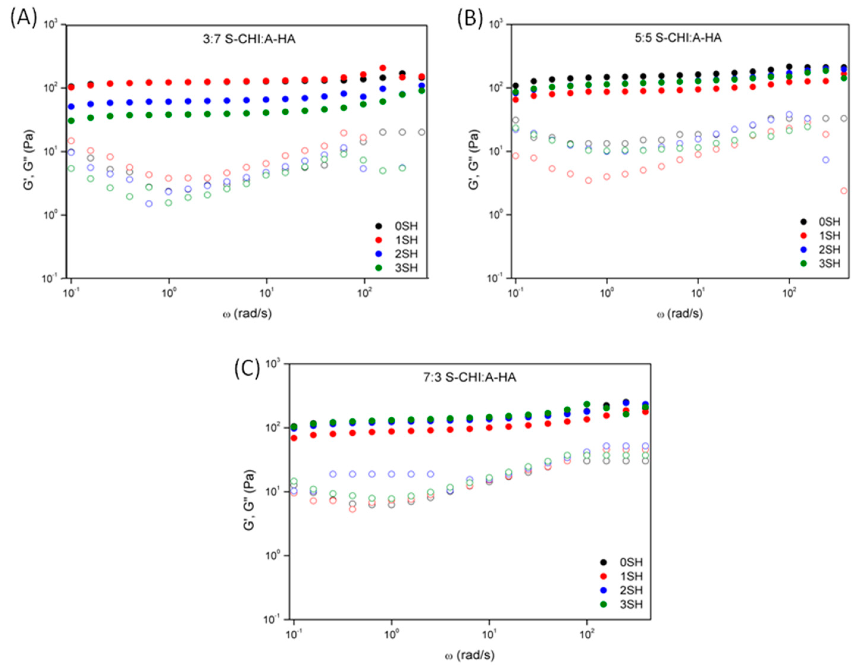 Gels 08 00477 g008 550