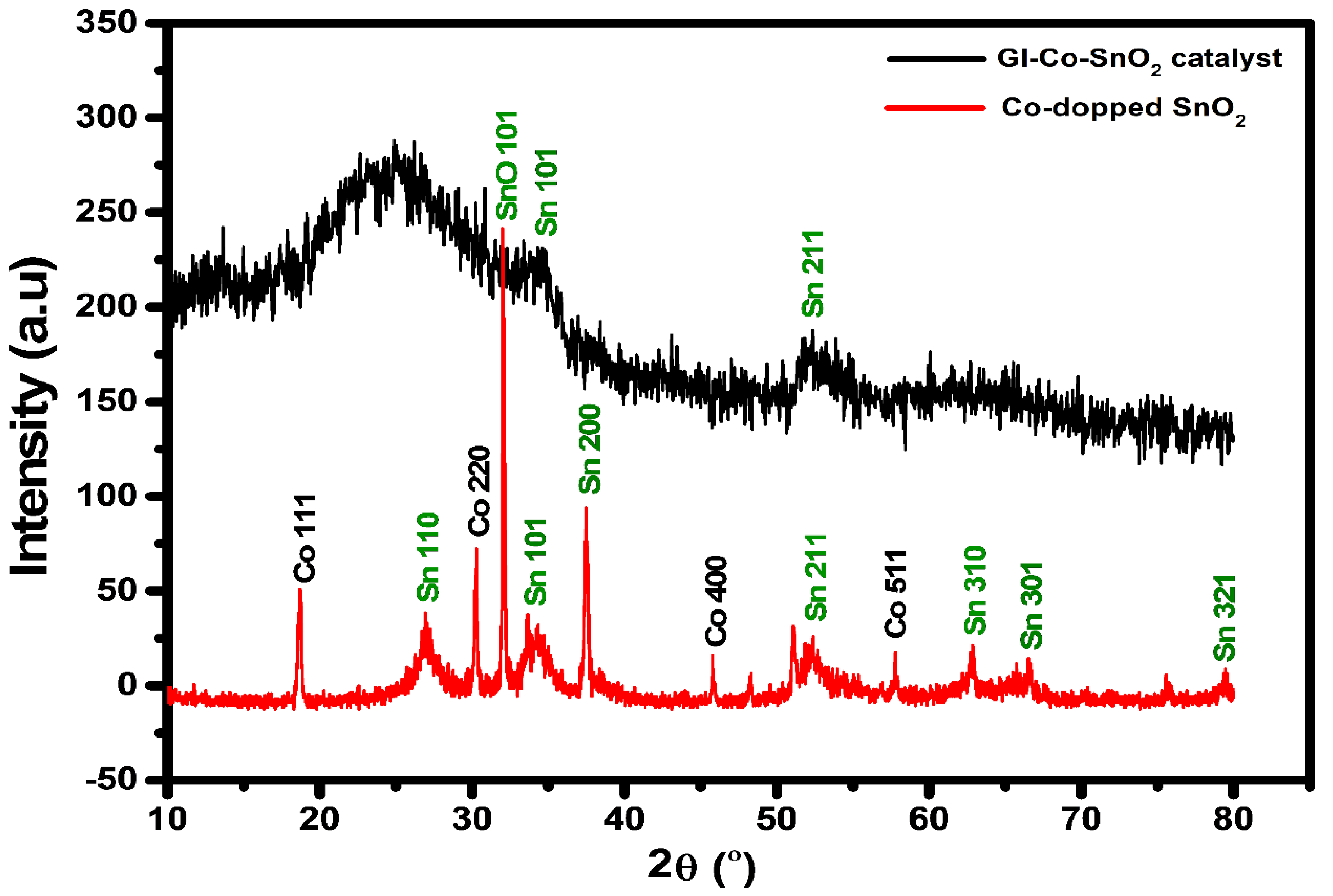 Gels 08 00479 g003 550