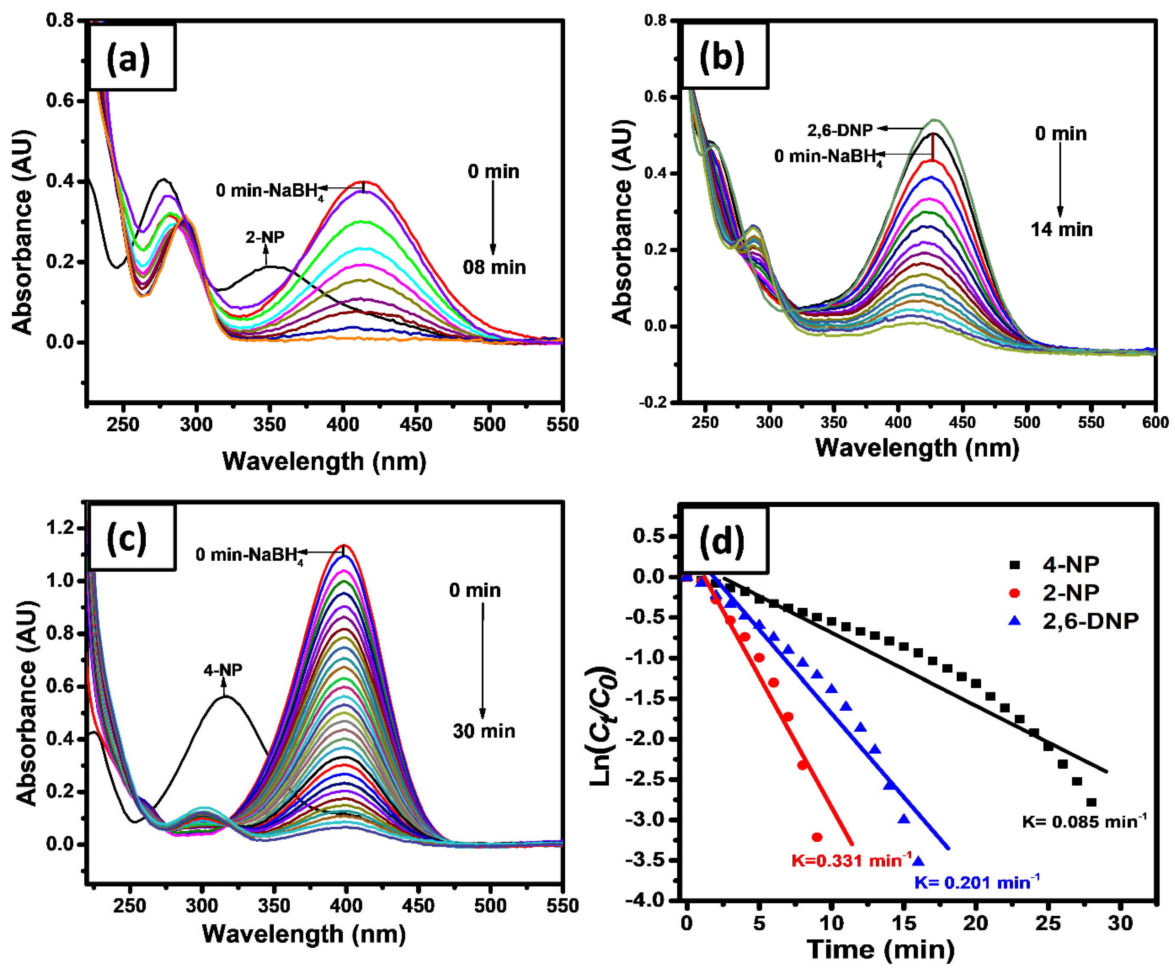 Gels 08 00479 g005 550