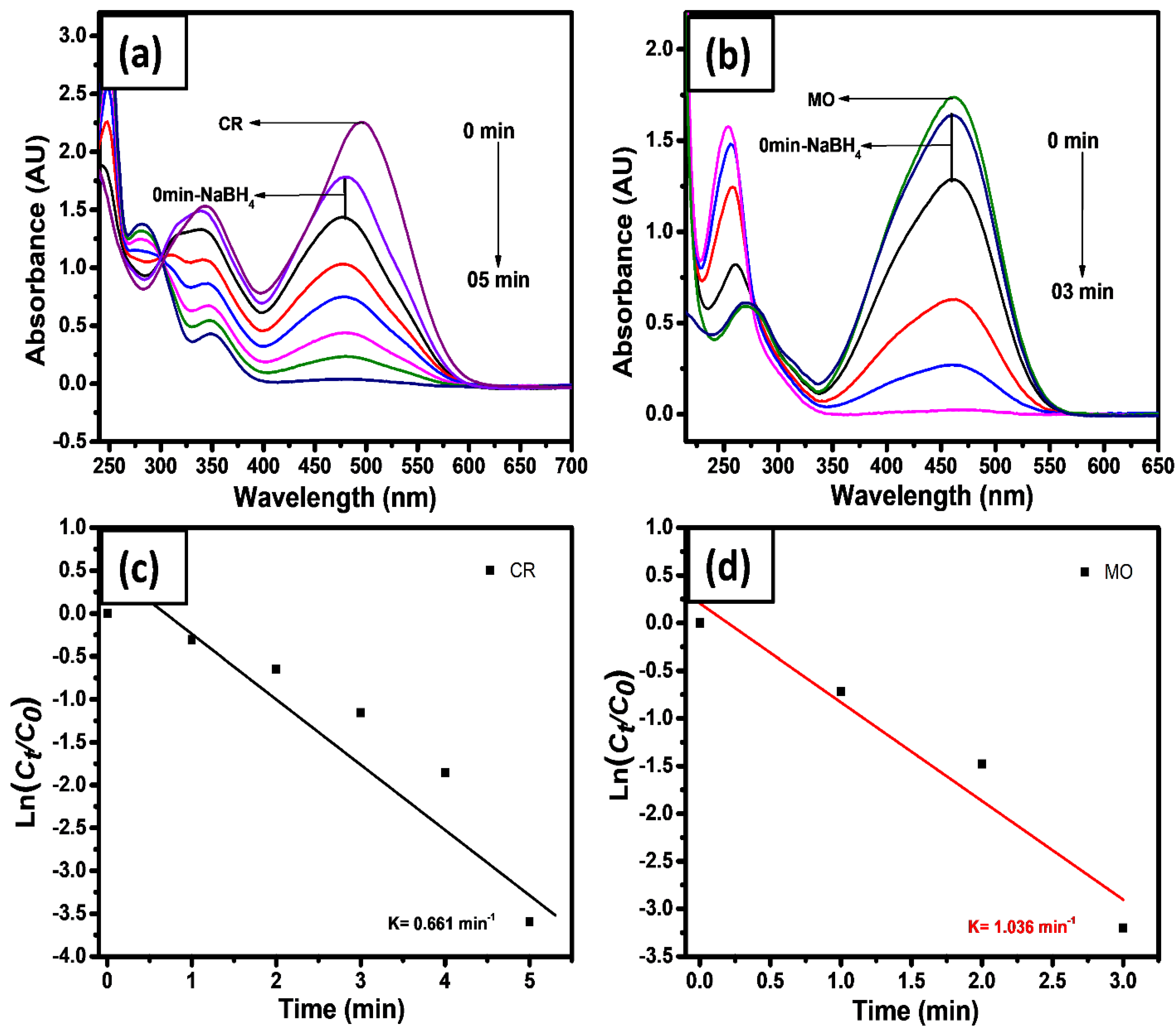 Gels 08 00479 g006 550