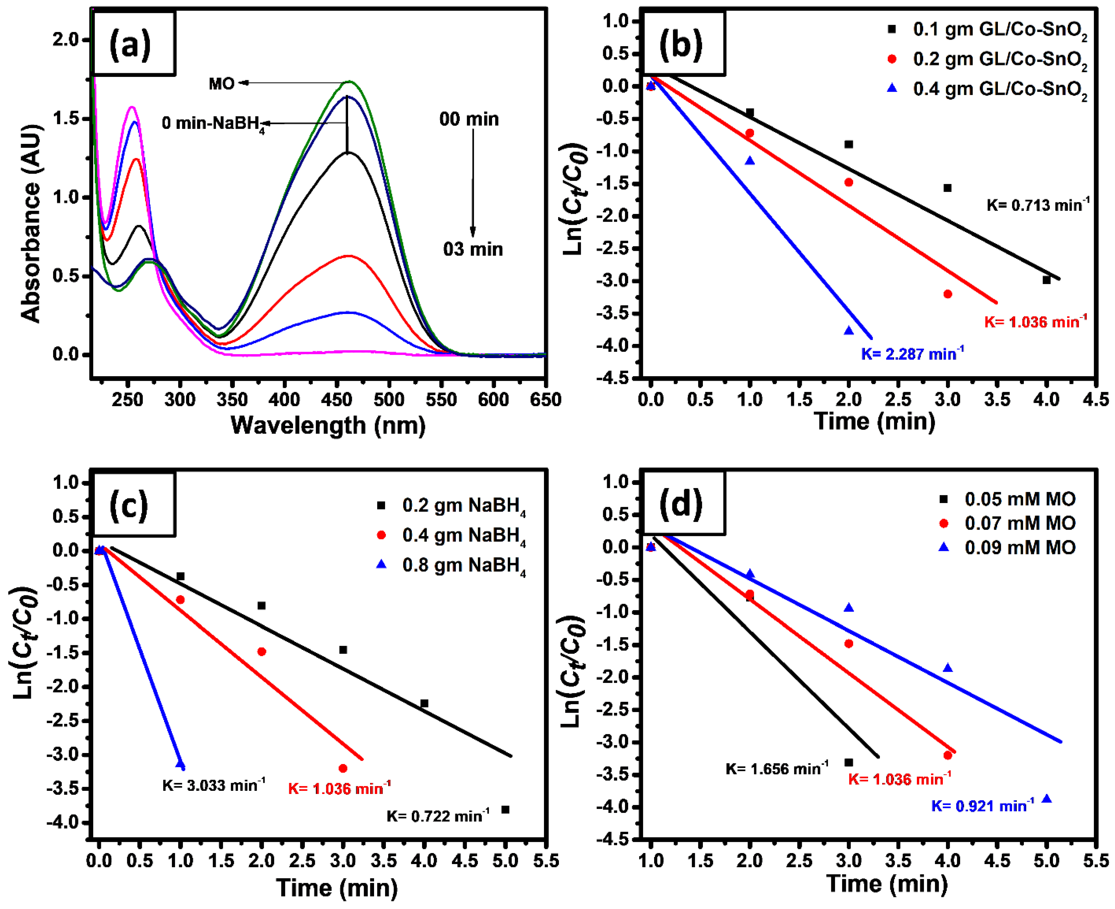 Gels 08 00479 g007 550