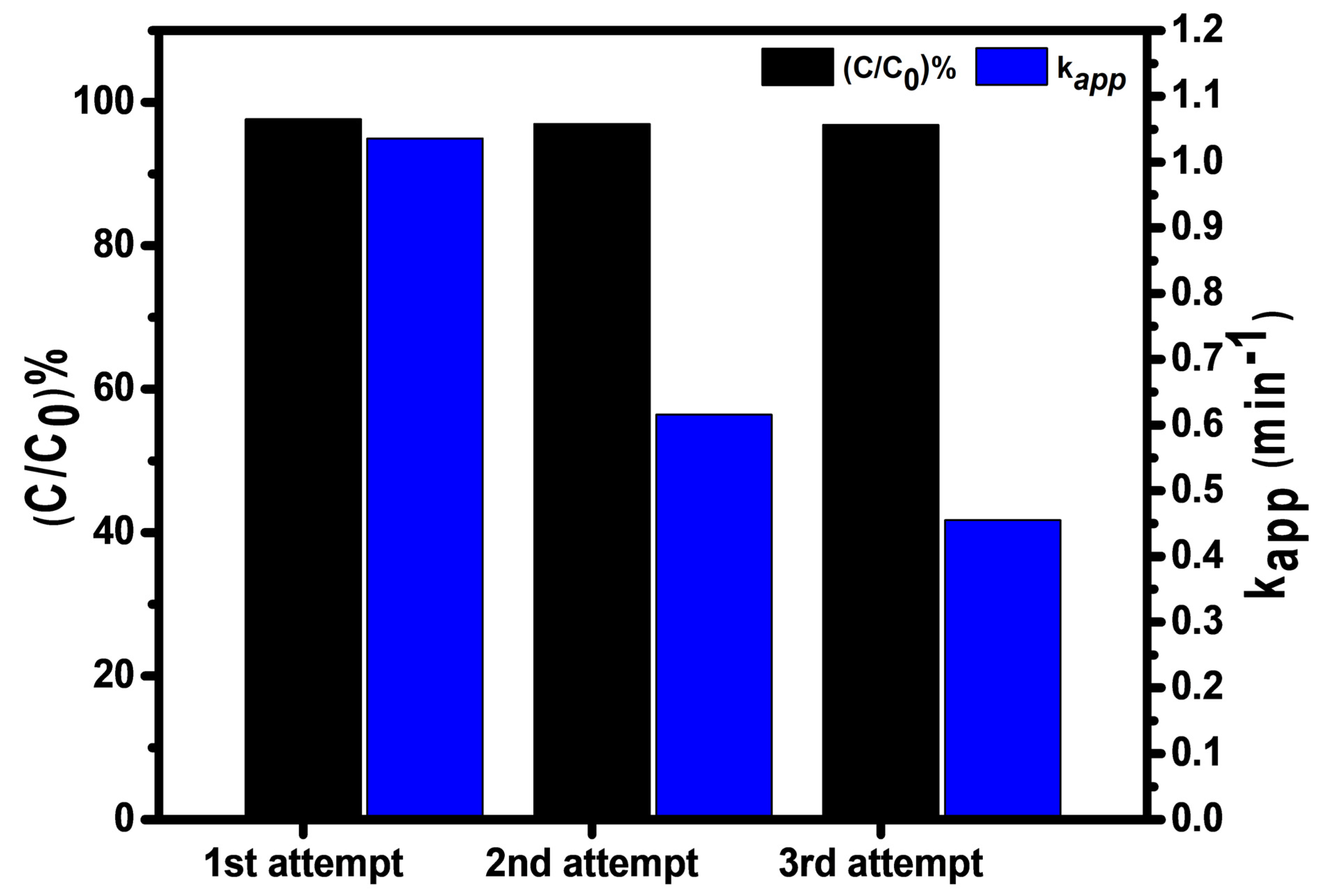 Gels 08 00479 g008 550