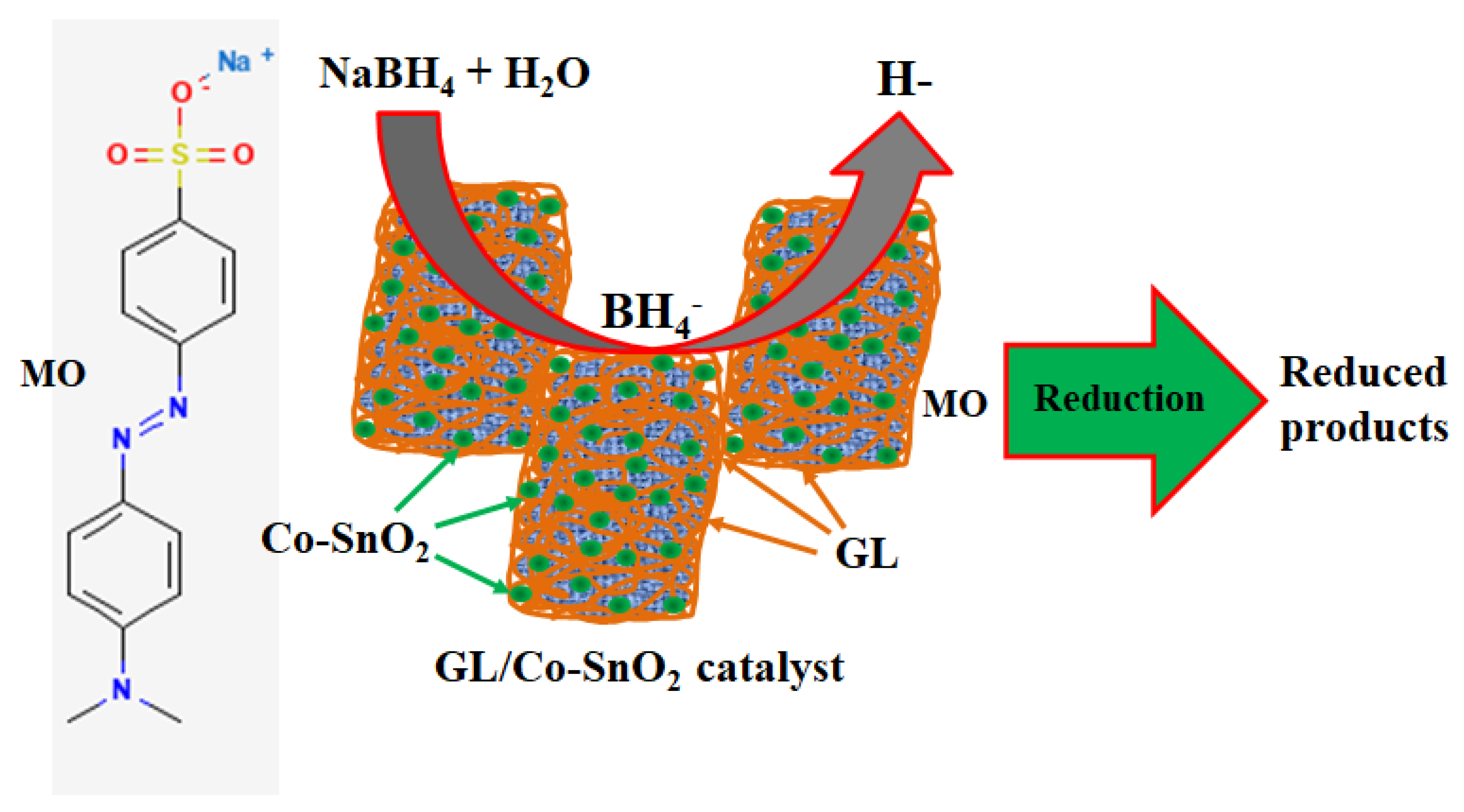 Gels 08 00479 g009 550