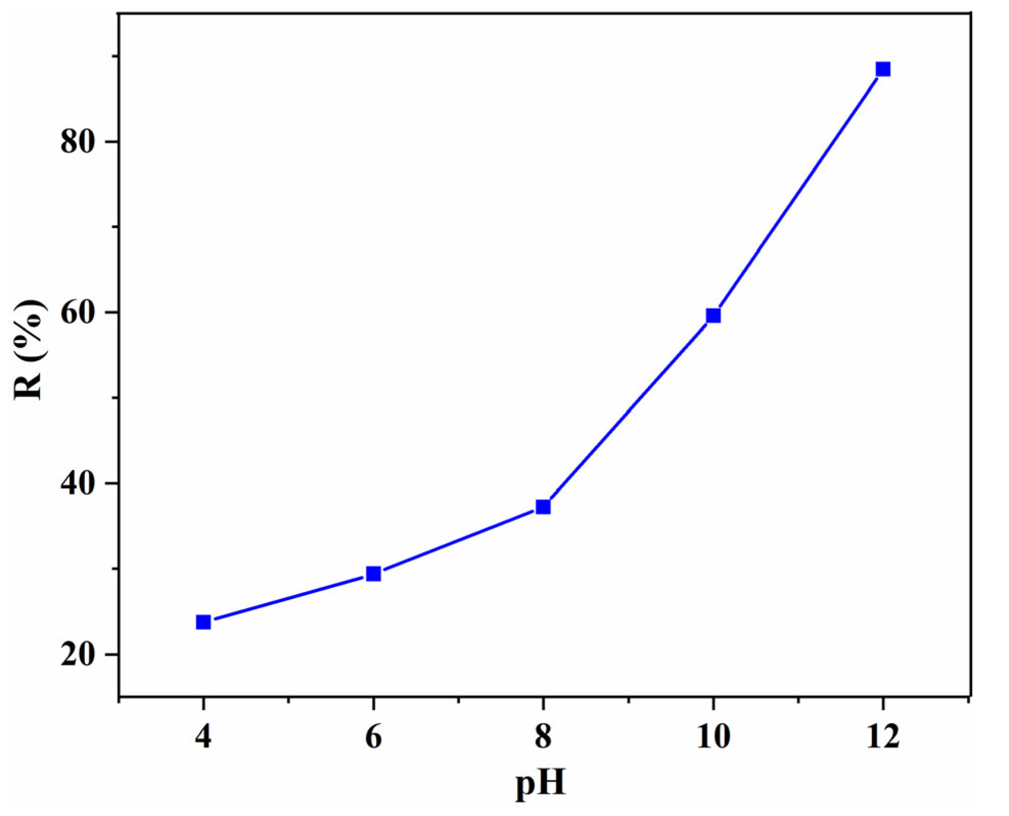 Gels 08 00486 g006 550
