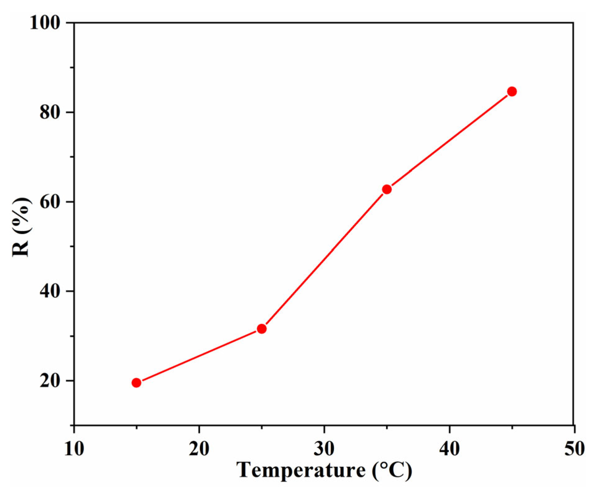 Gels 08 00486 g007 550