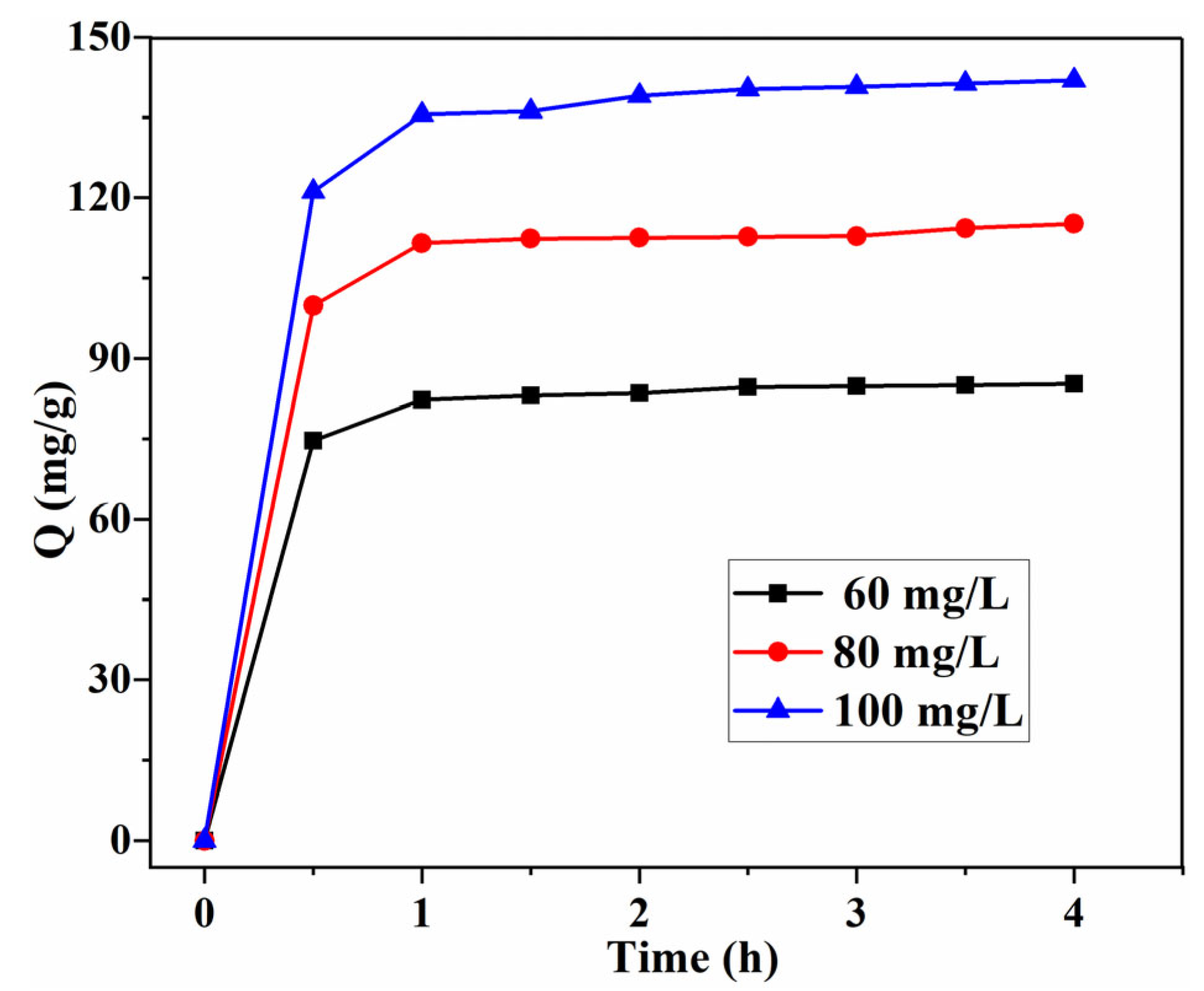 Gels 08 00486 g009 550
