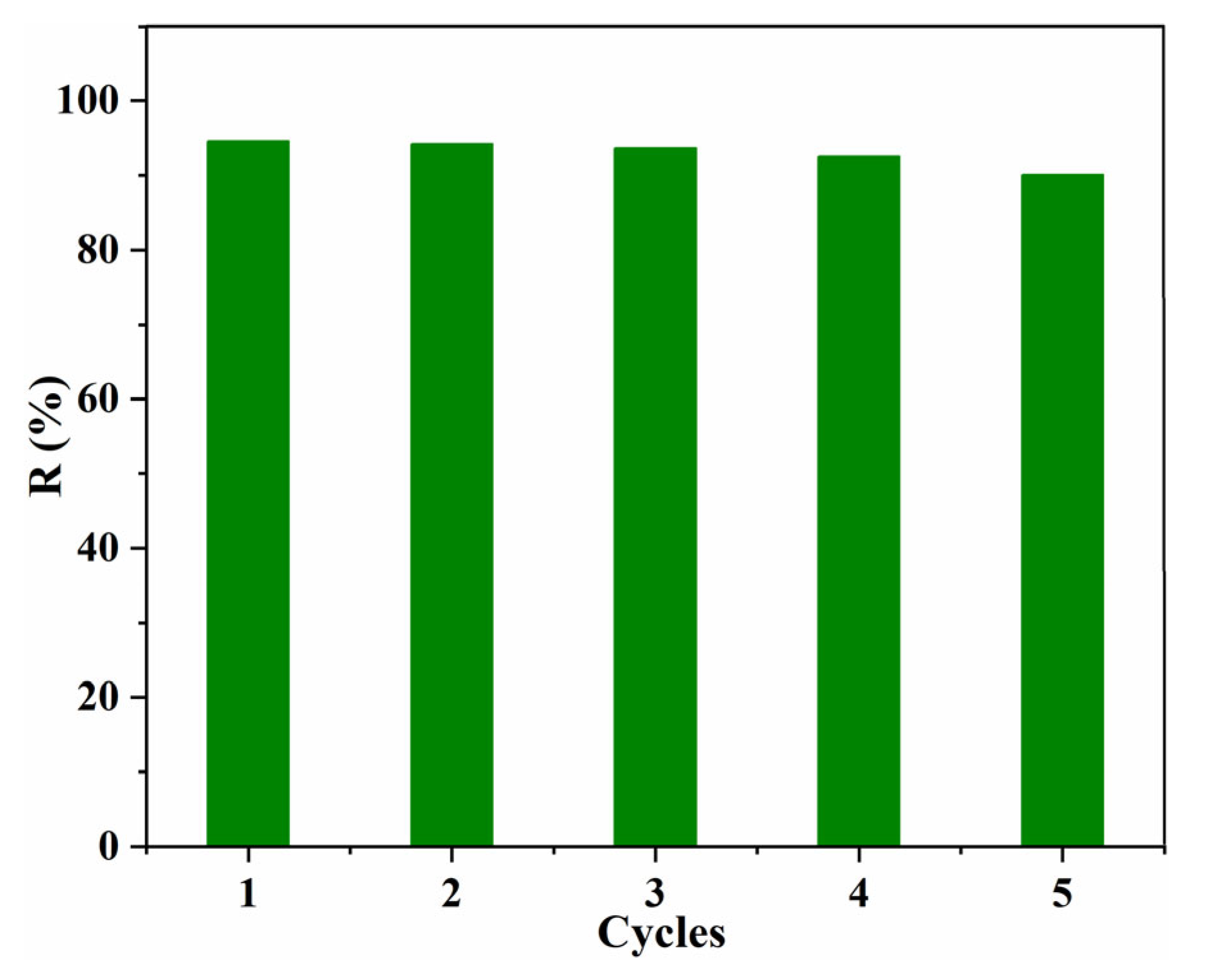 Gels 08 00486 g011 550