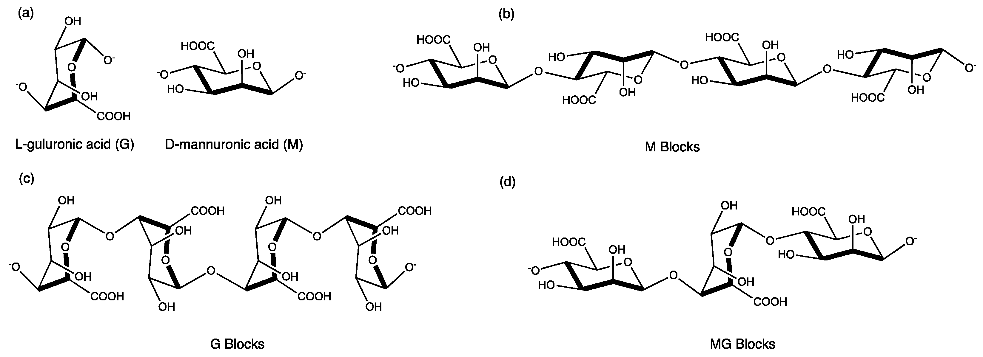 Gels 08 00489 g001 550