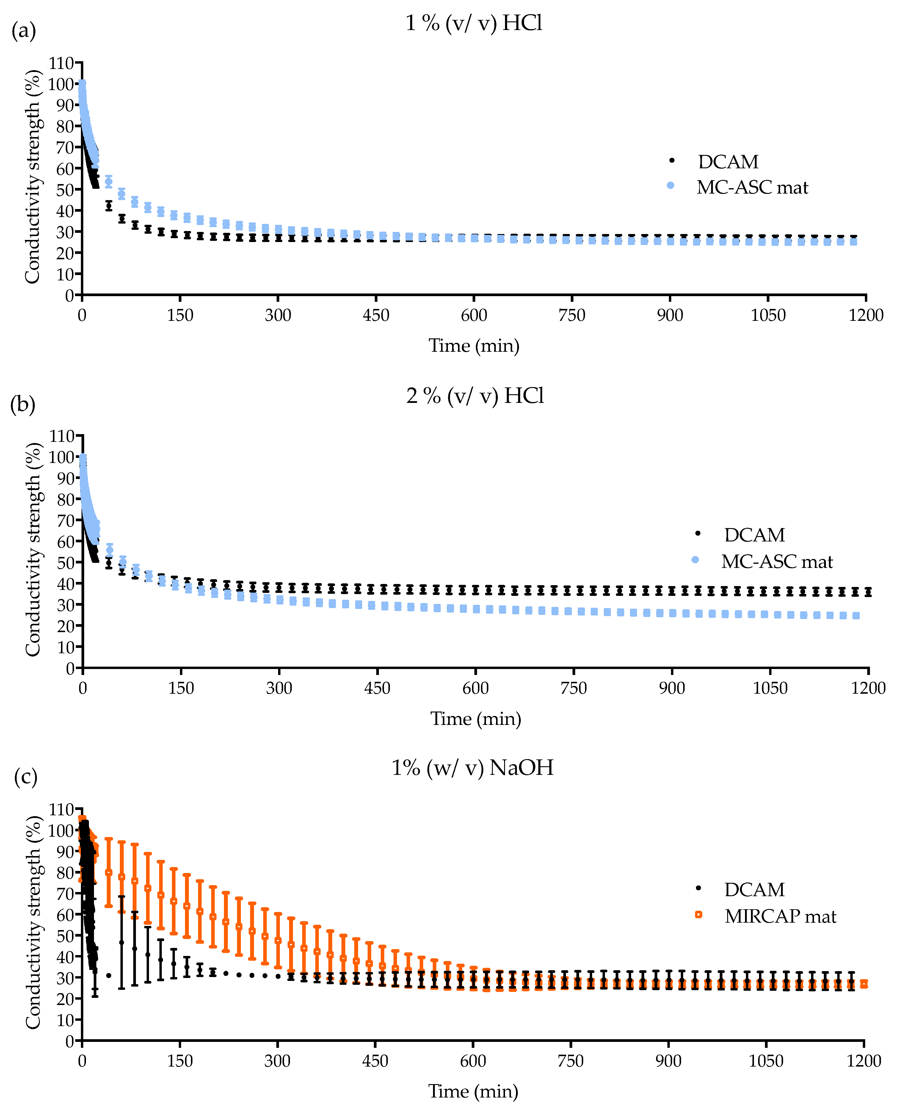 Gels 08 00489 g004a 550