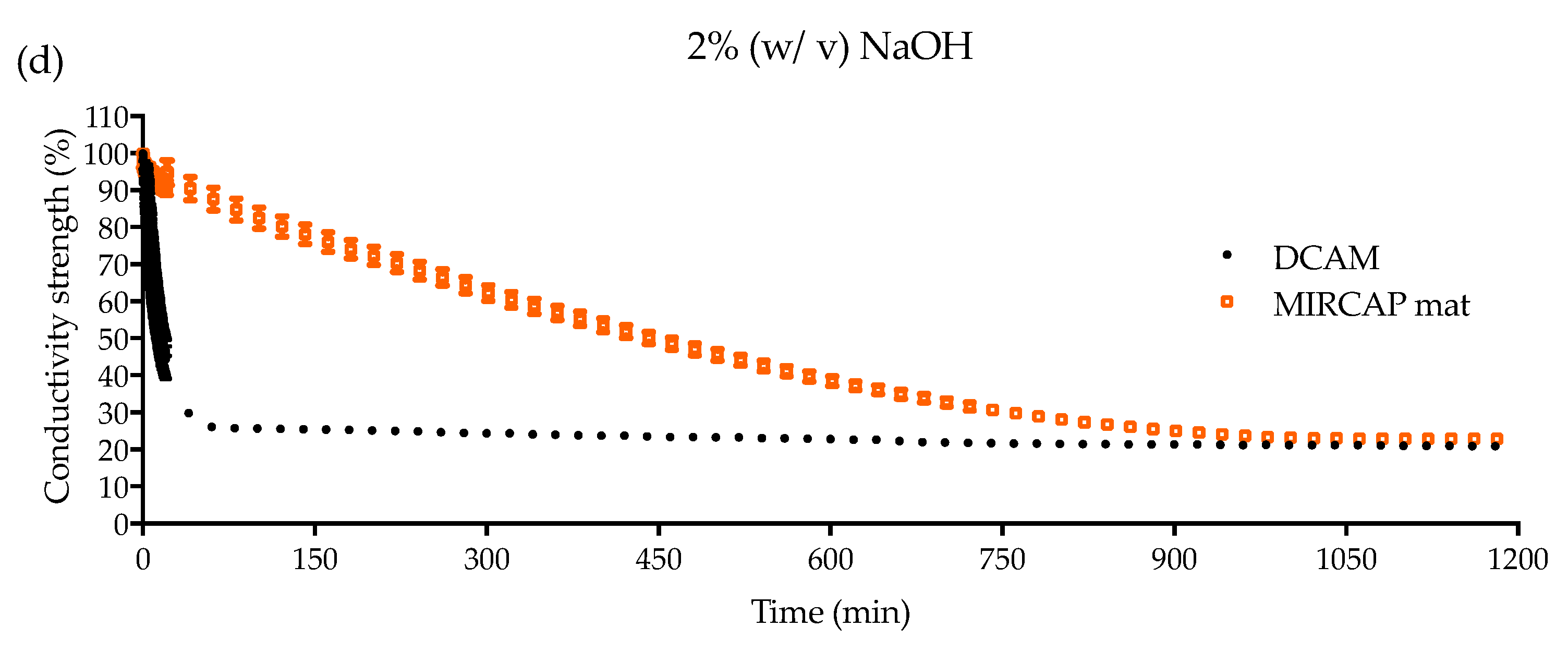 Gels 08 00489 g004b 550