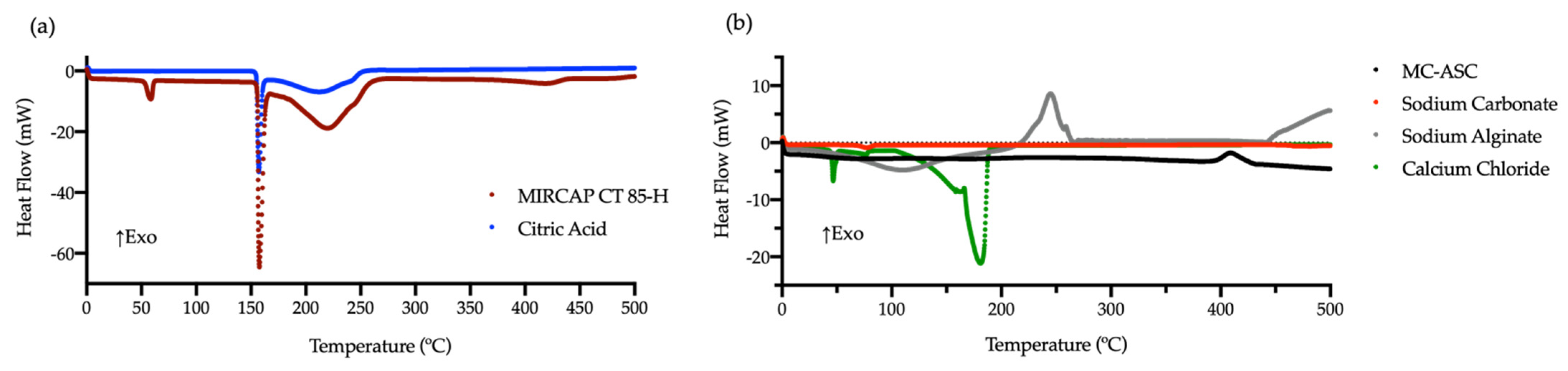 Gels 08 00489 g006 550