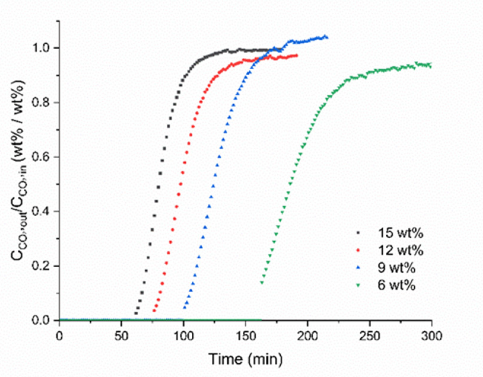Gels 08 00500 g005 550