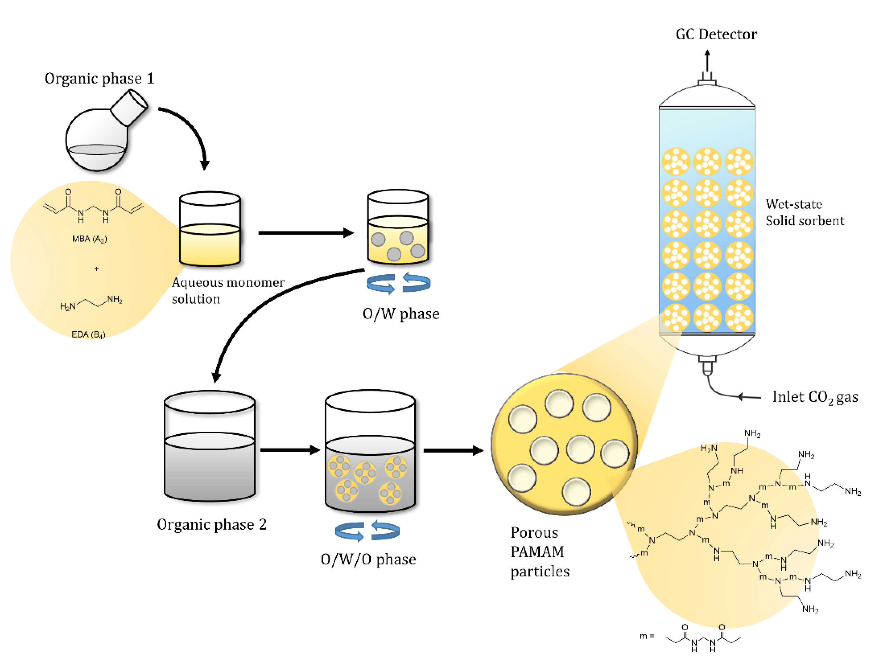 Gels 08 00500 sch001 550