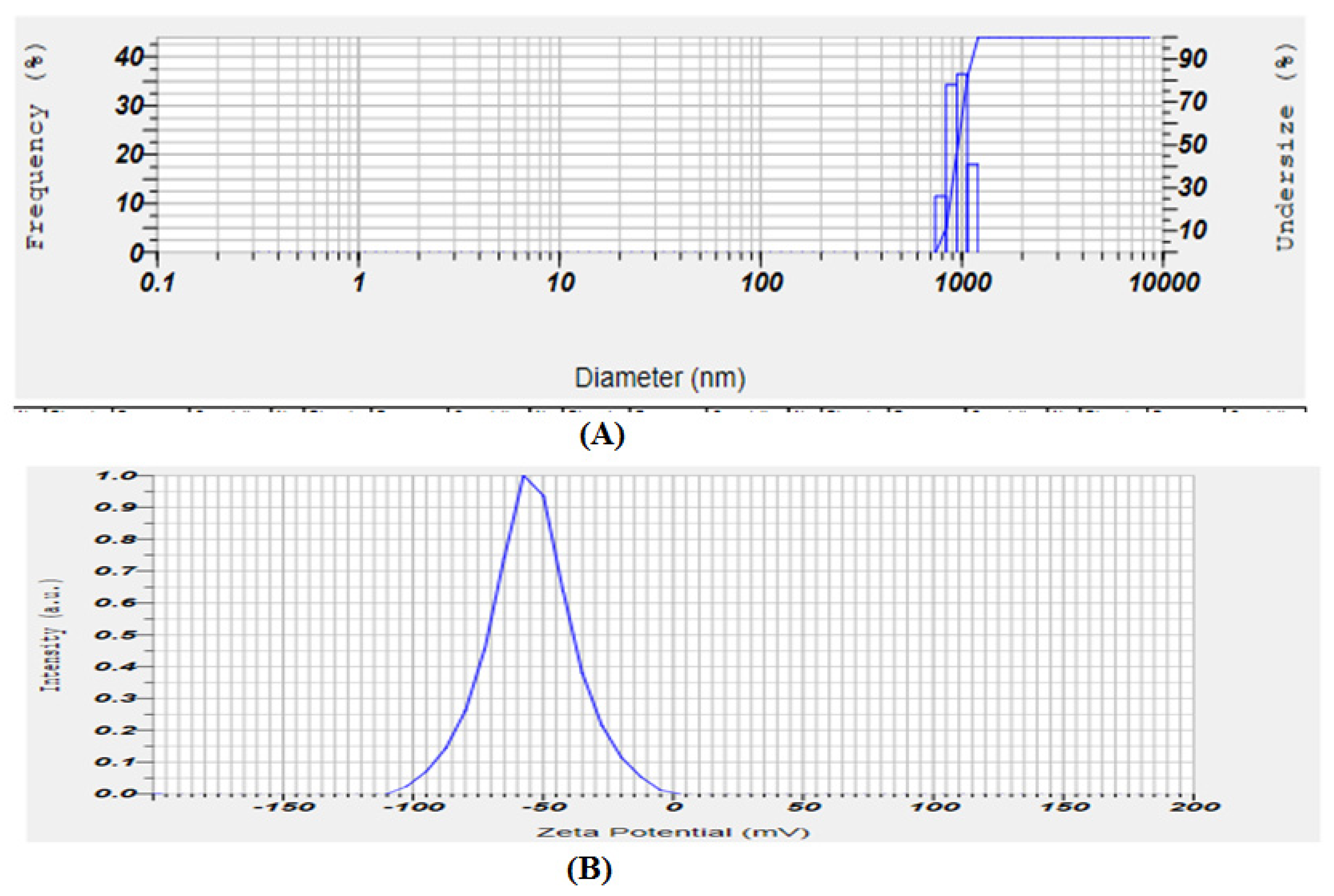 Gels 08 00511 g004 550