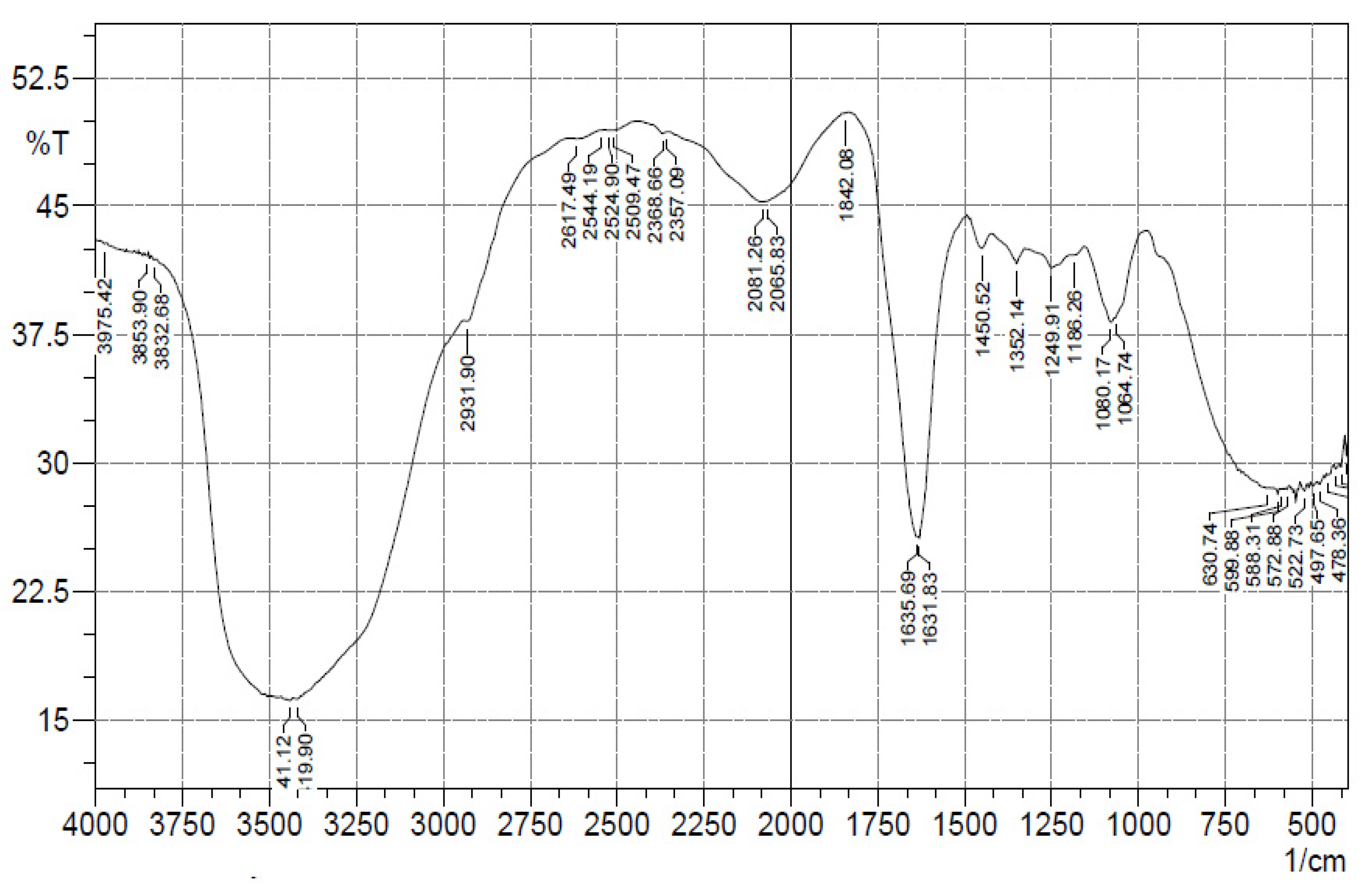Gels 08 00511 g006 550