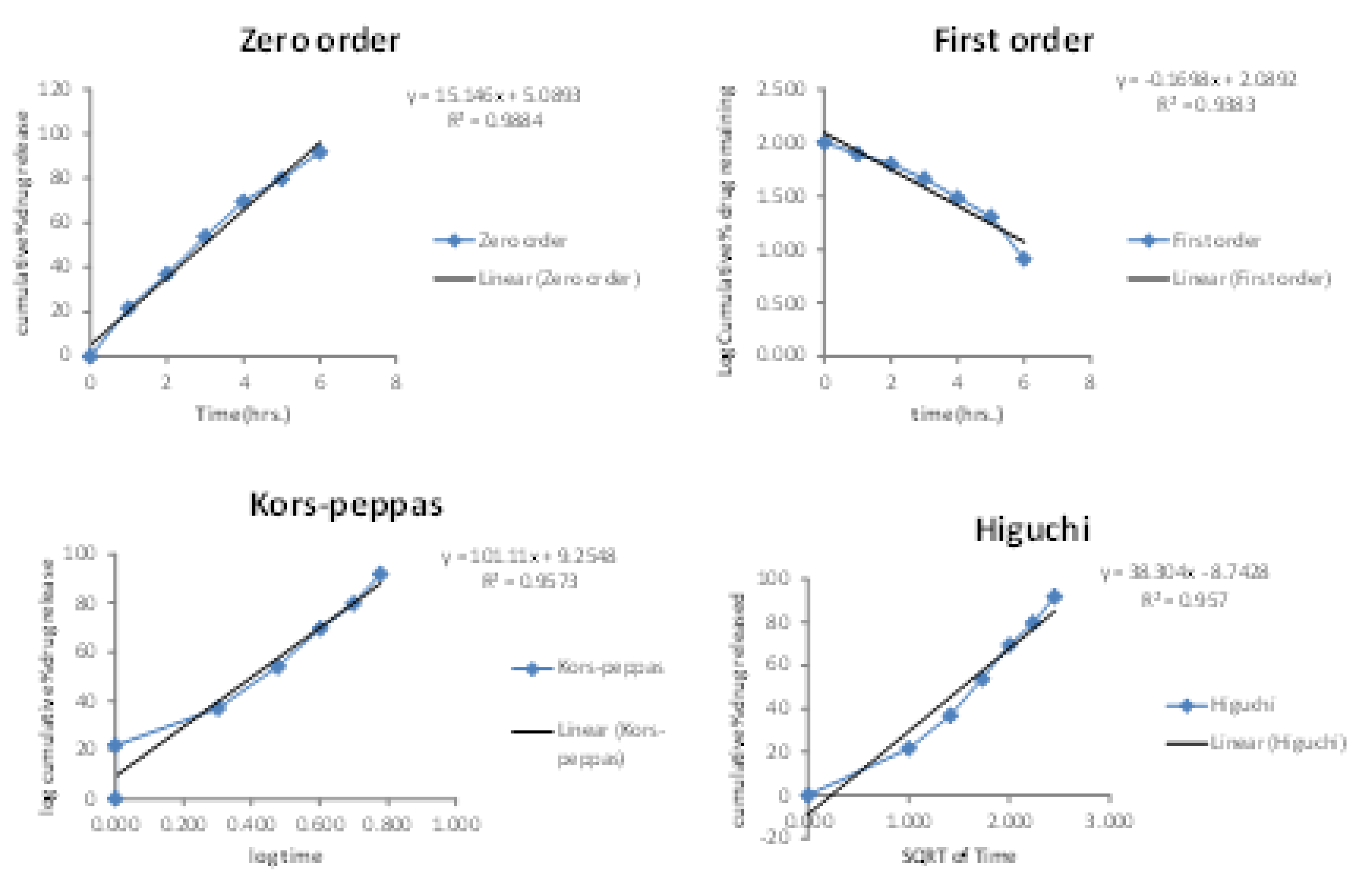 Gels 08 00511 g008 550