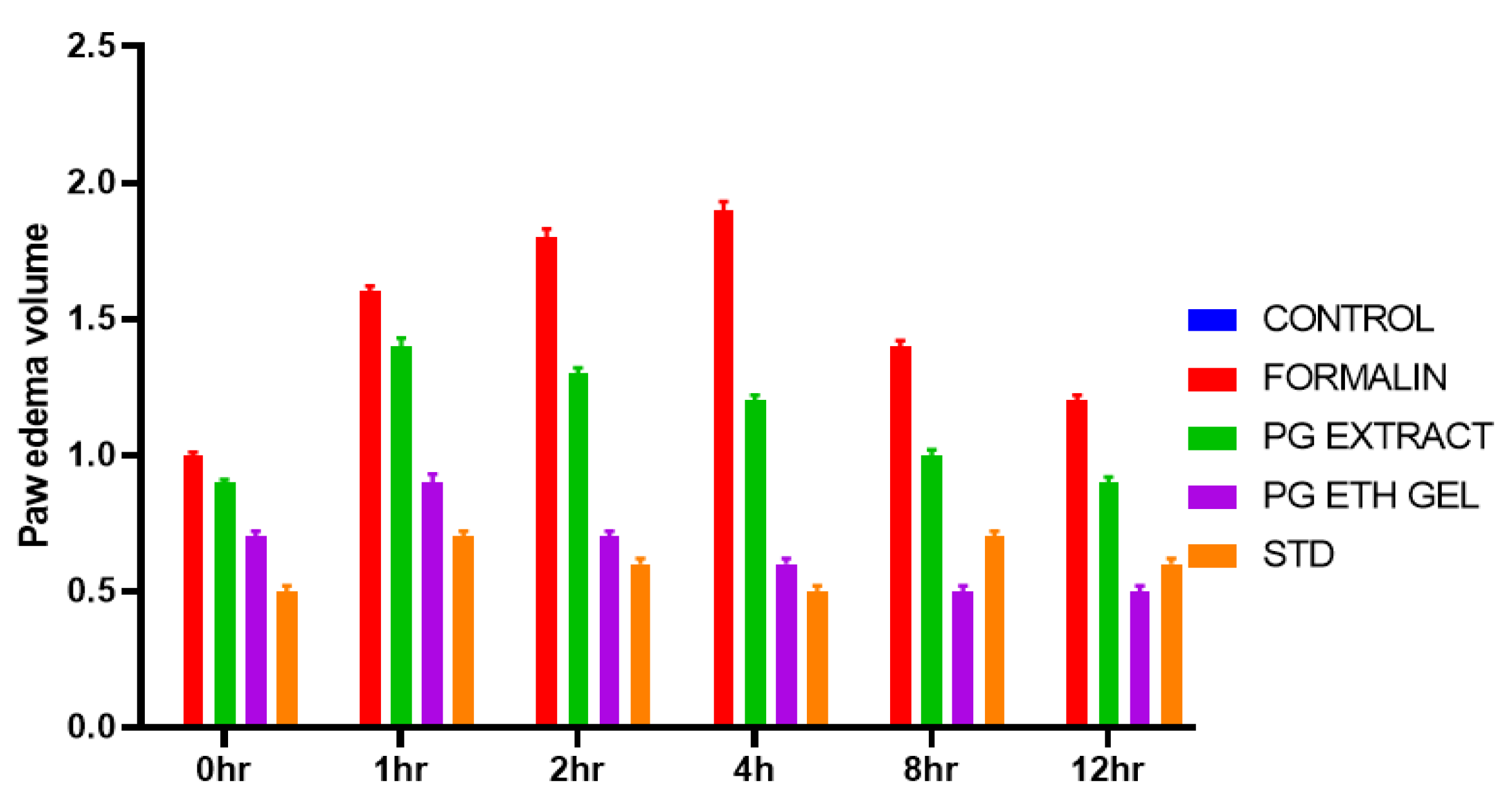 Gels 08 00511 g010 550