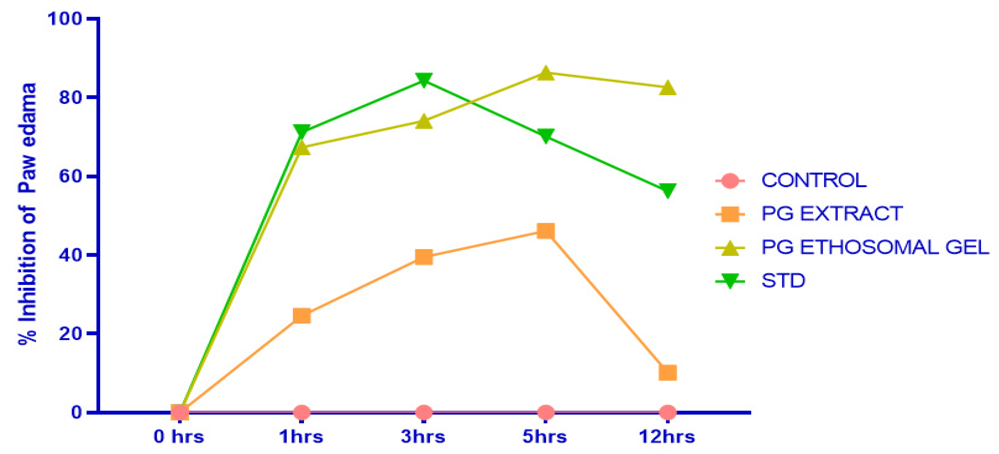 Gels 08 00511 g011 550