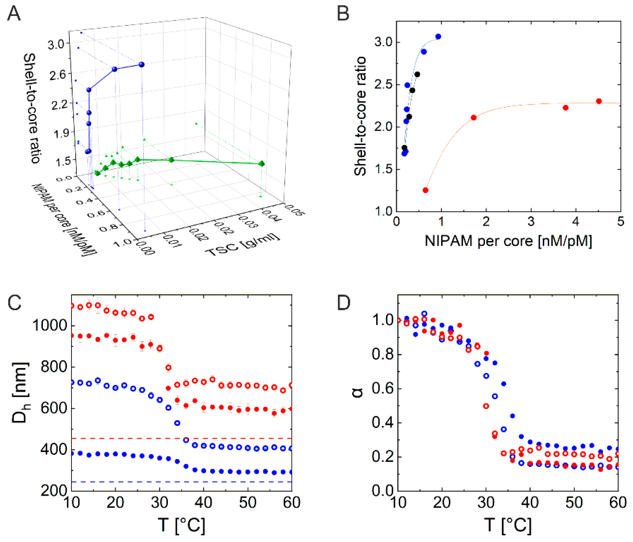Gels 08 00516 g002 550