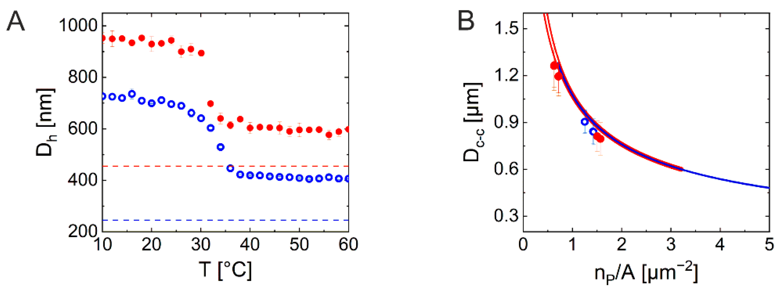 Gels 08 00516 g004 550