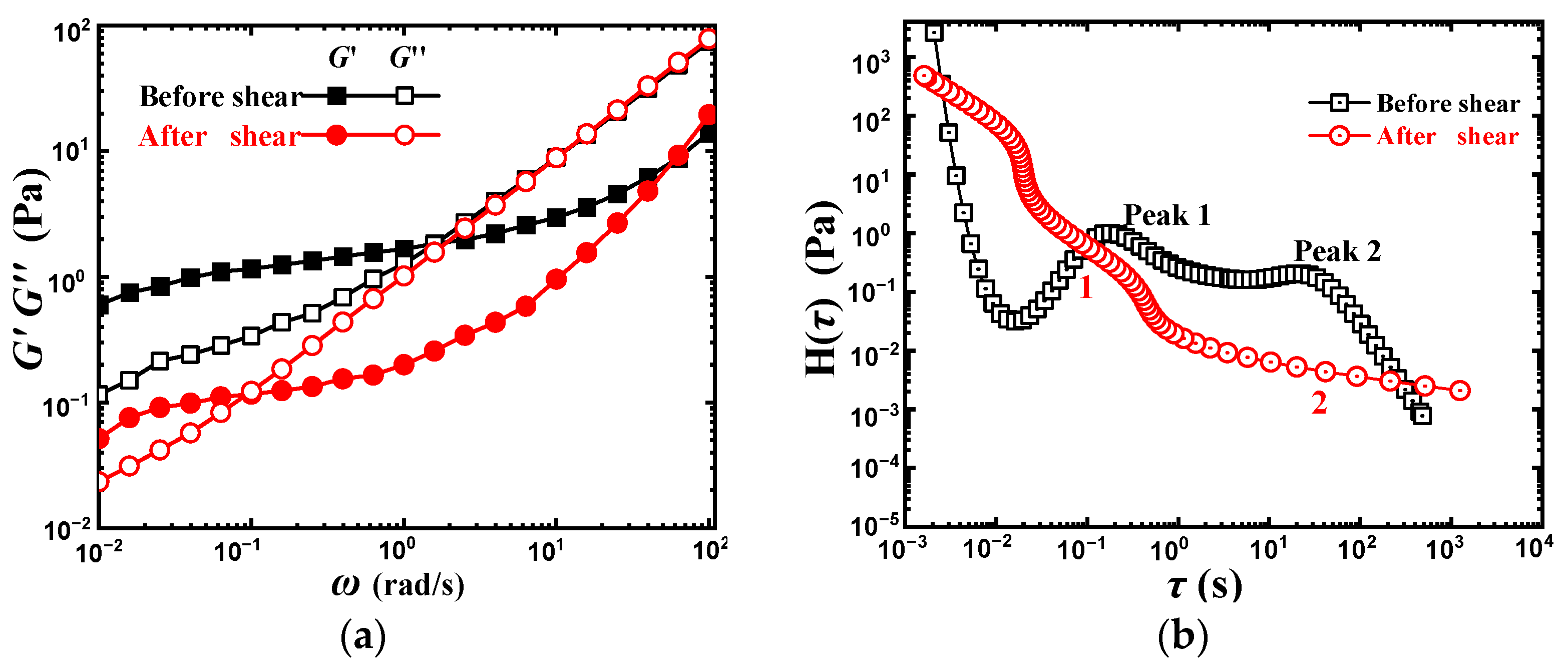 Effect of Hydrogen Bonding on Dynamic Rheological Behavior of PVA ...