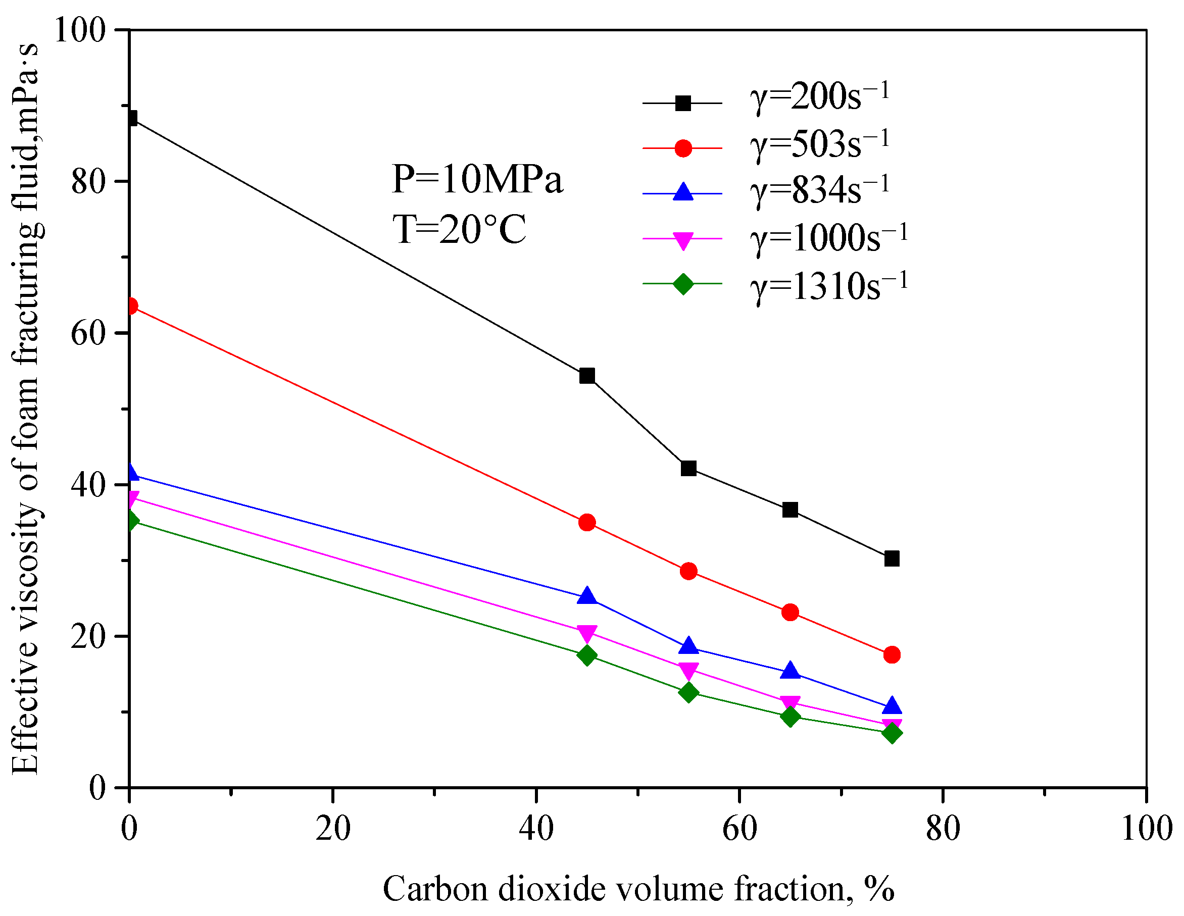 Gels 08 00527 g003 550