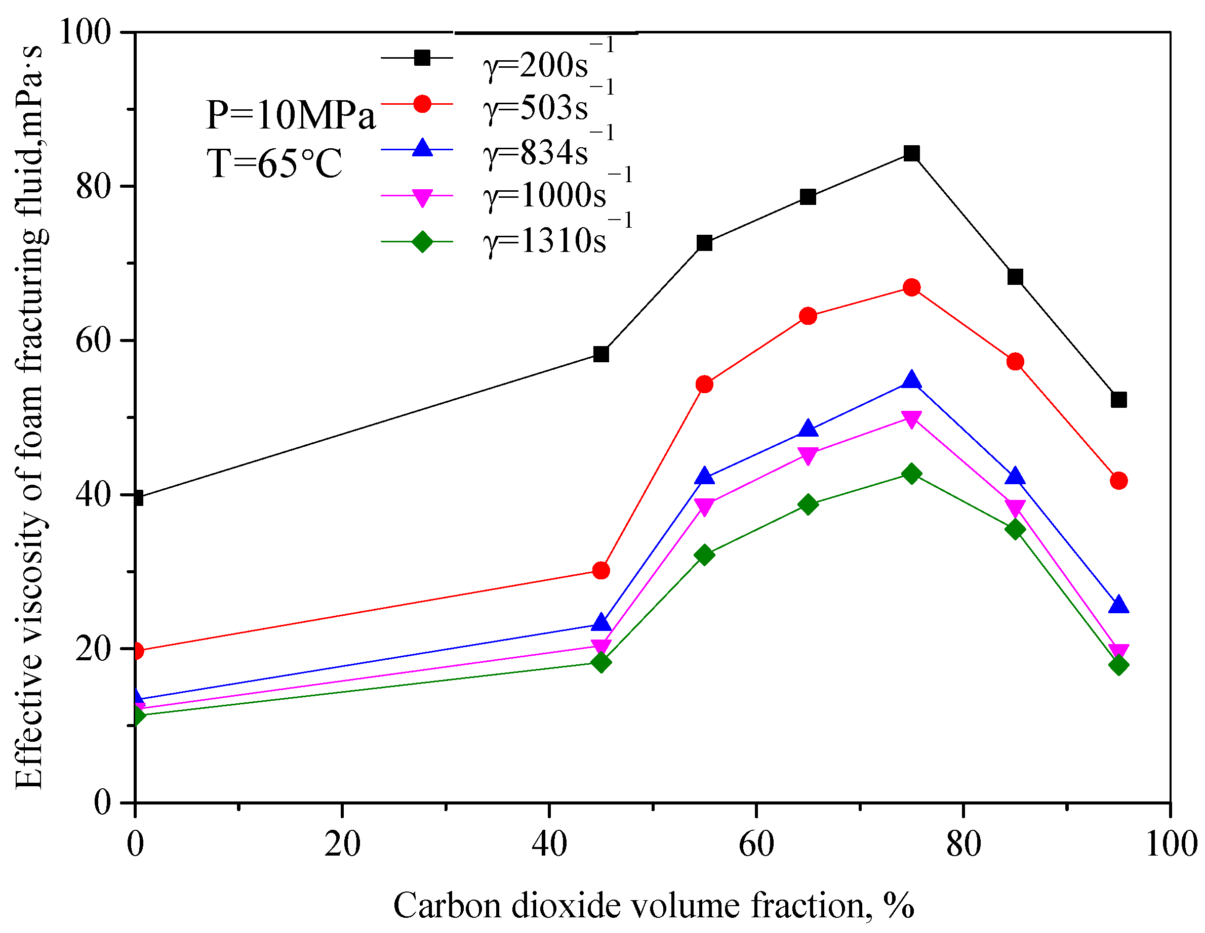 Gels 08 00527 g004 550