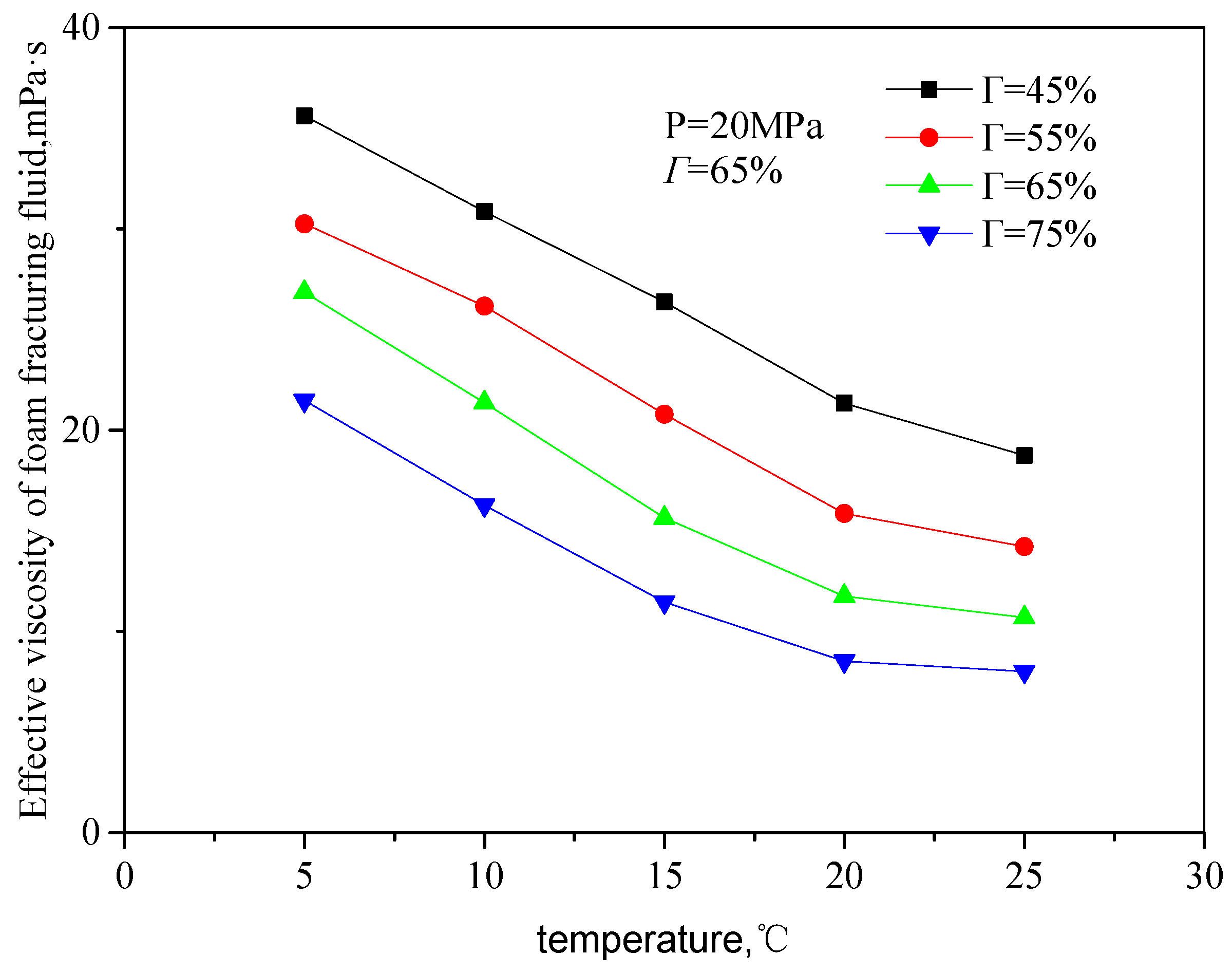 Gels 08 00527 g006 550