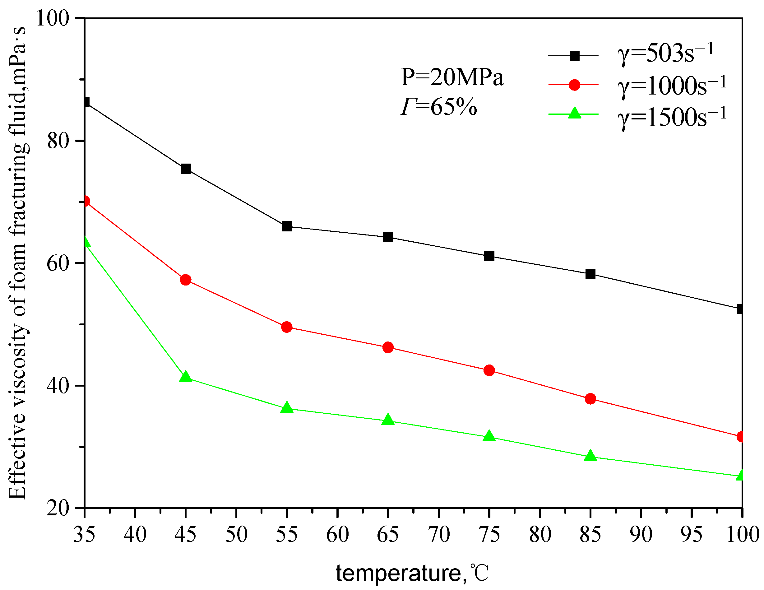 Gels 08 00527 g007 550