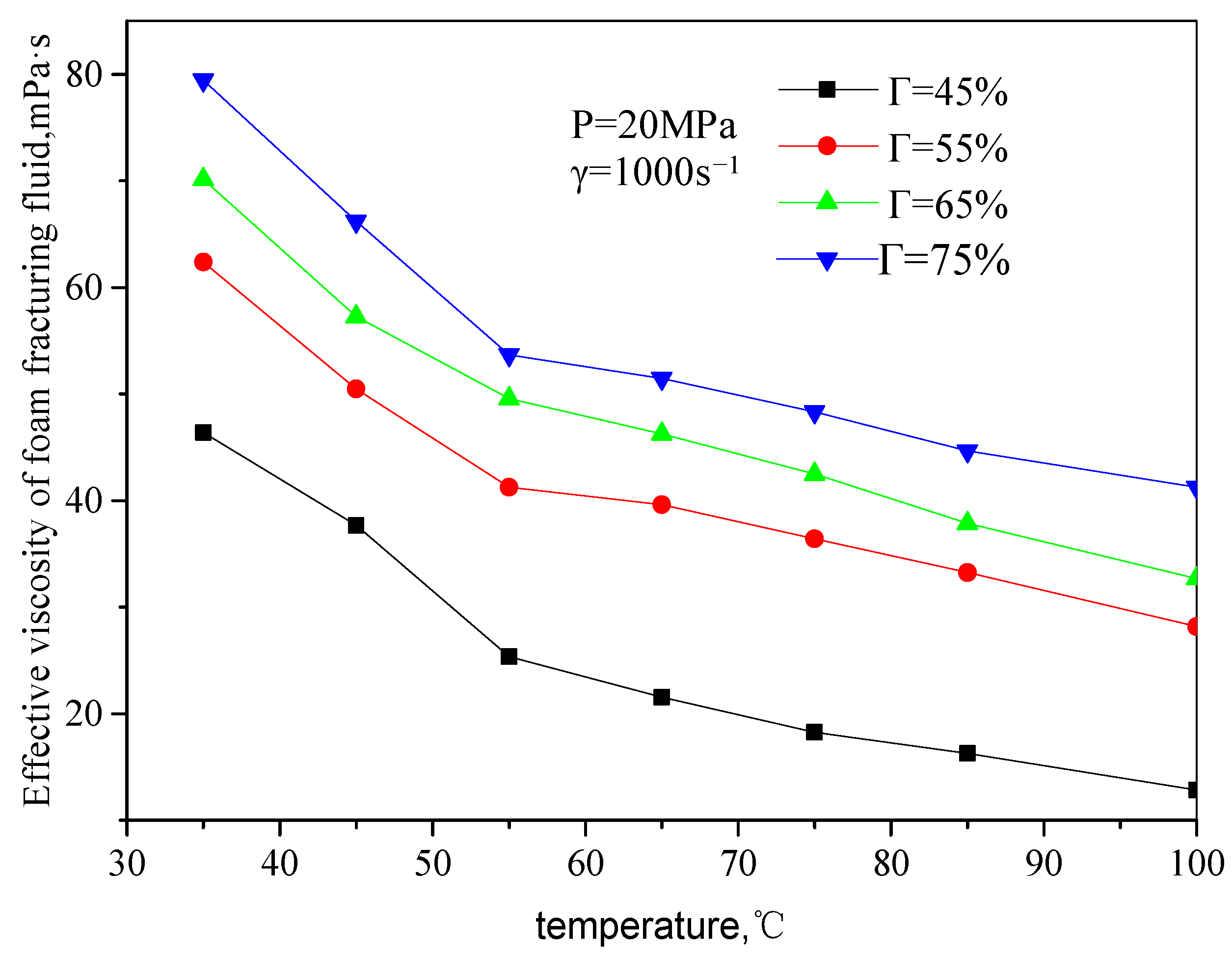 Gels 08 00527 g008 550
