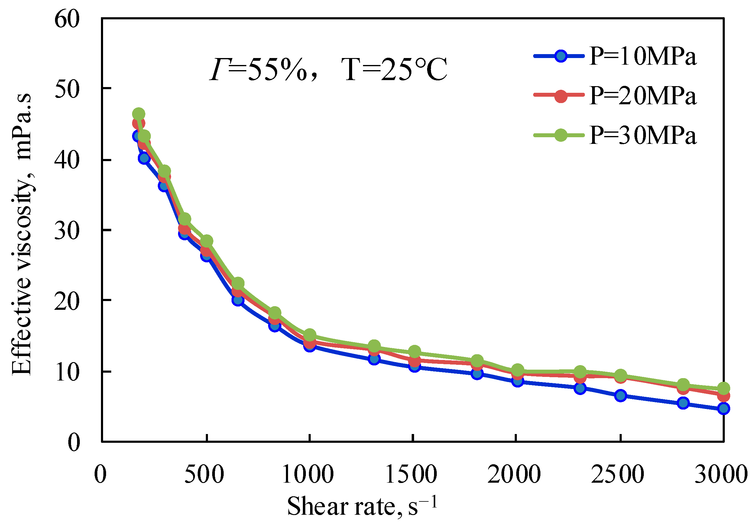 Gels 08 00527 g009 550