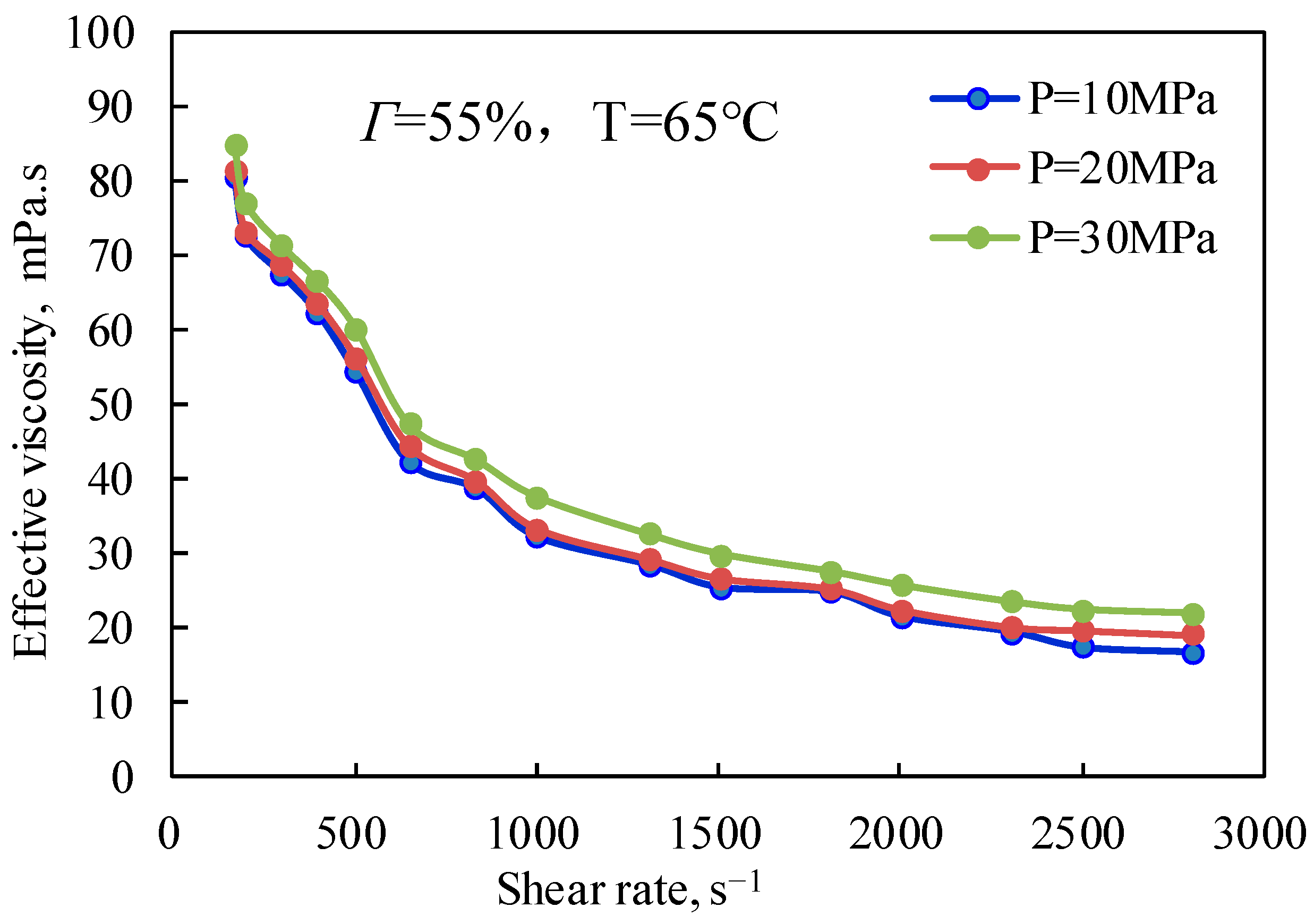 Gels 08 00527 g010 550