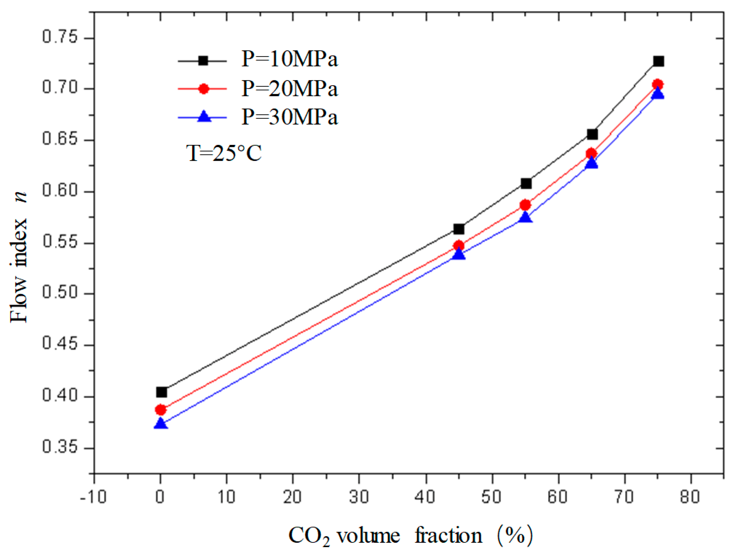 Gels 08 00527 g011 550