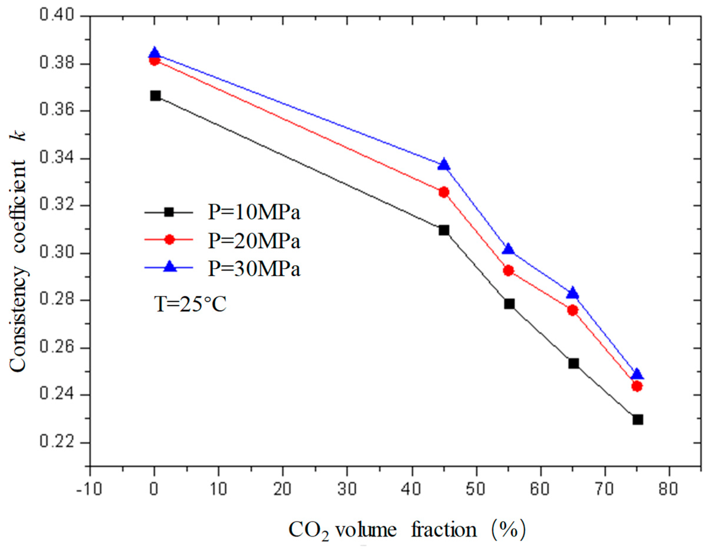Gels 08 00527 g012 550