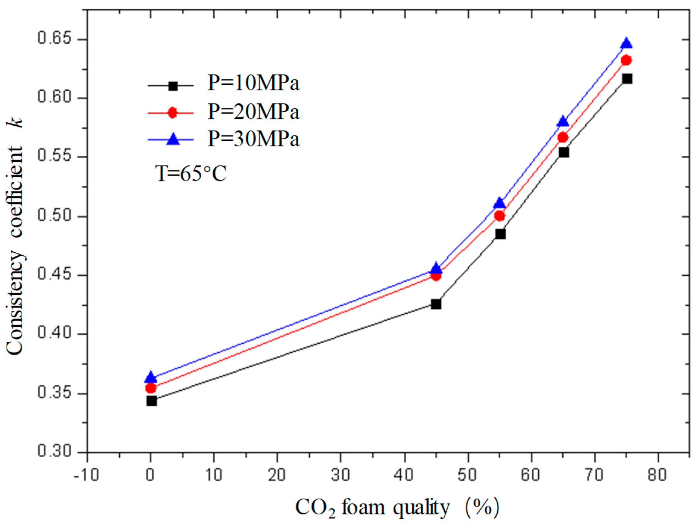 Gels 08 00527 g014 550