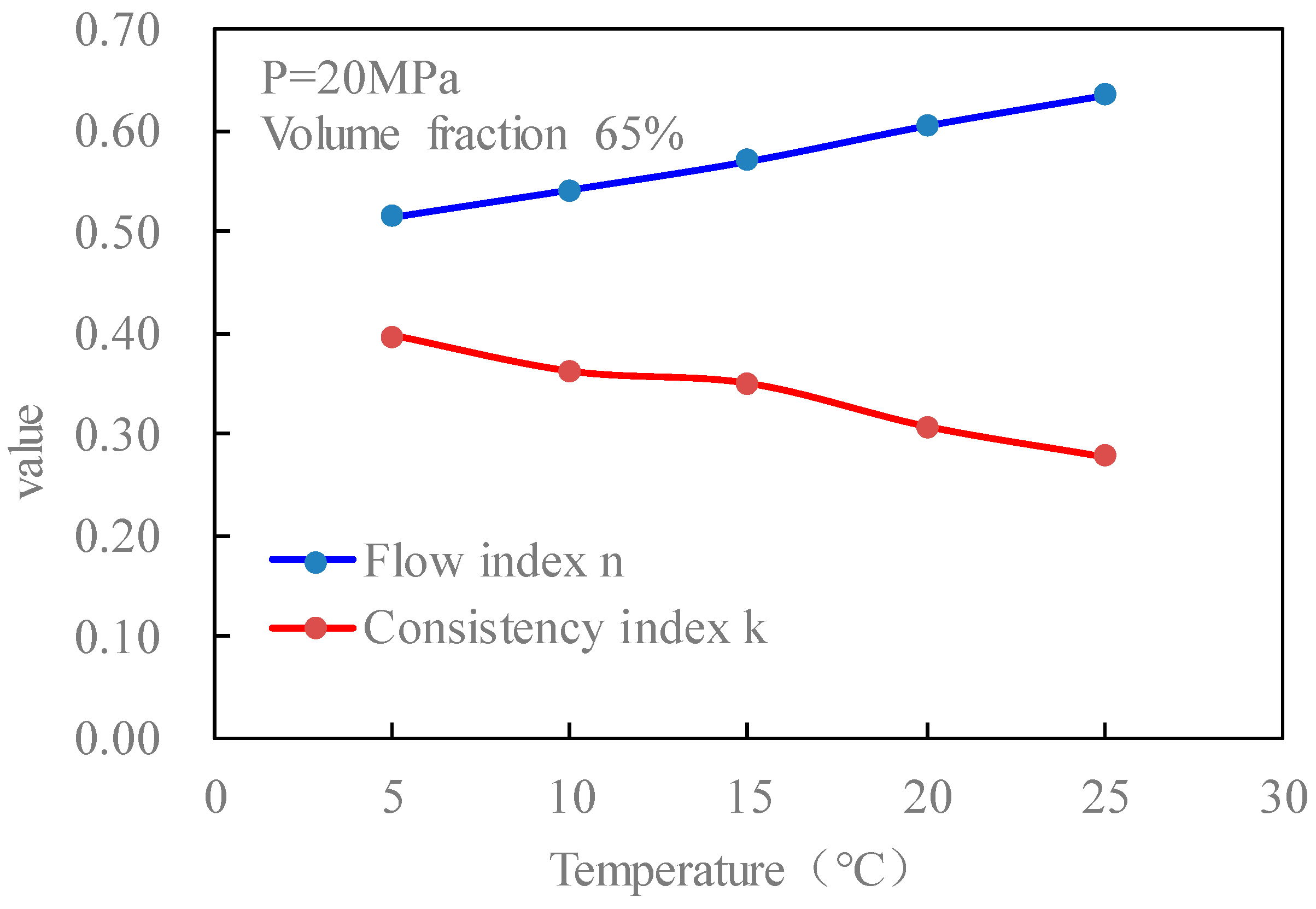 Gels 08 00527 g015 550