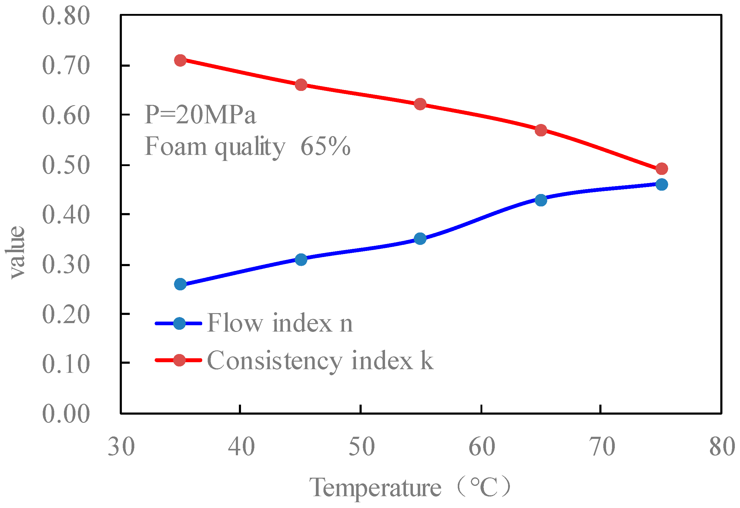 Gels 08 00527 g016 550