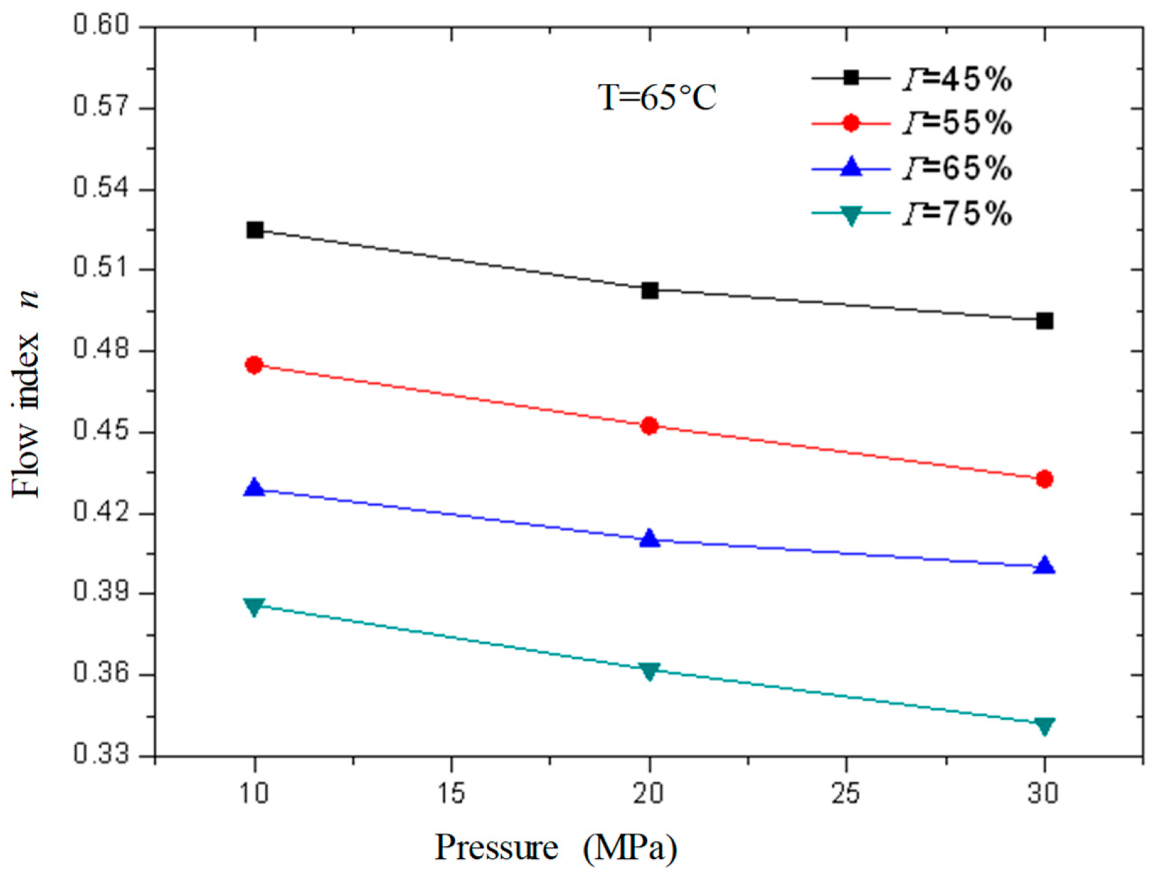 Gels 08 00527 g017 550