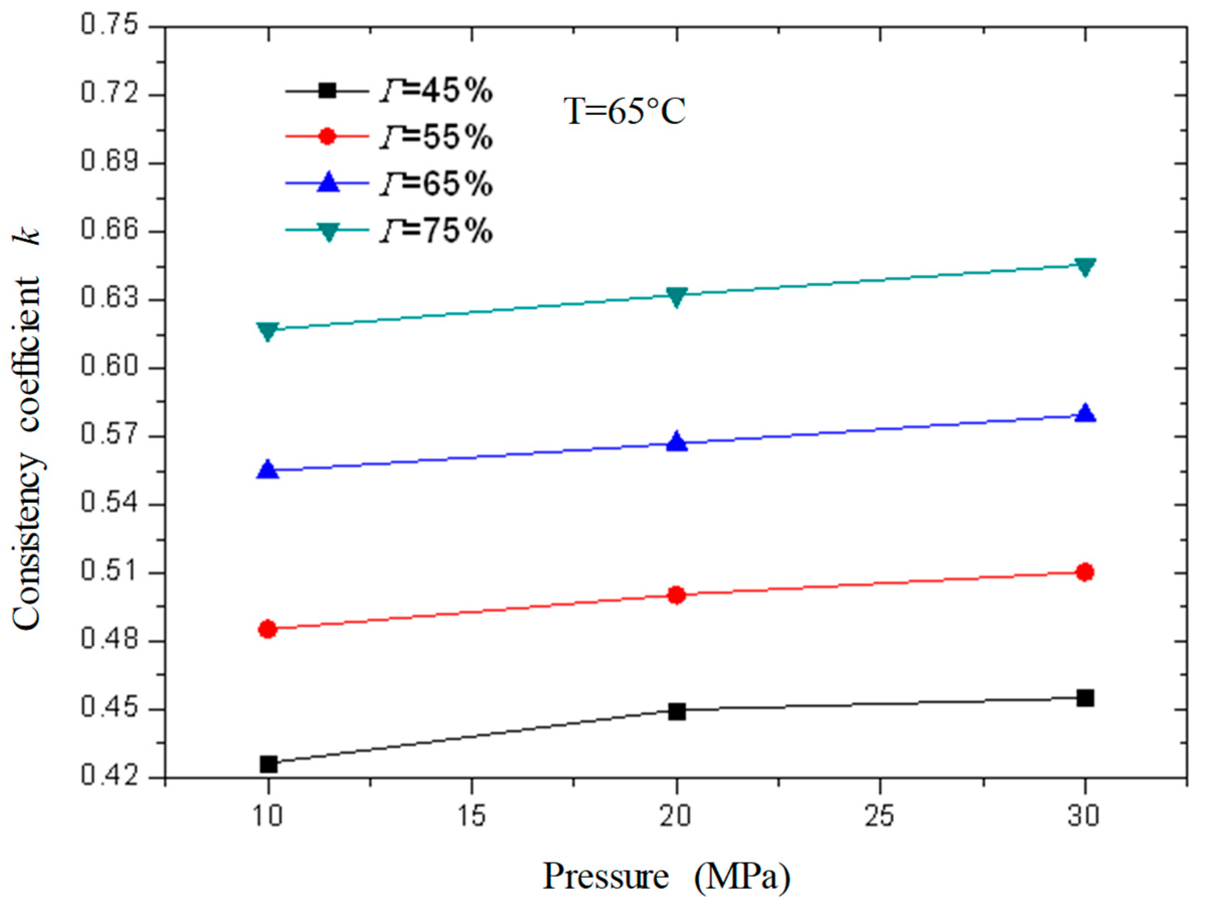 Gels 08 00527 g018 550