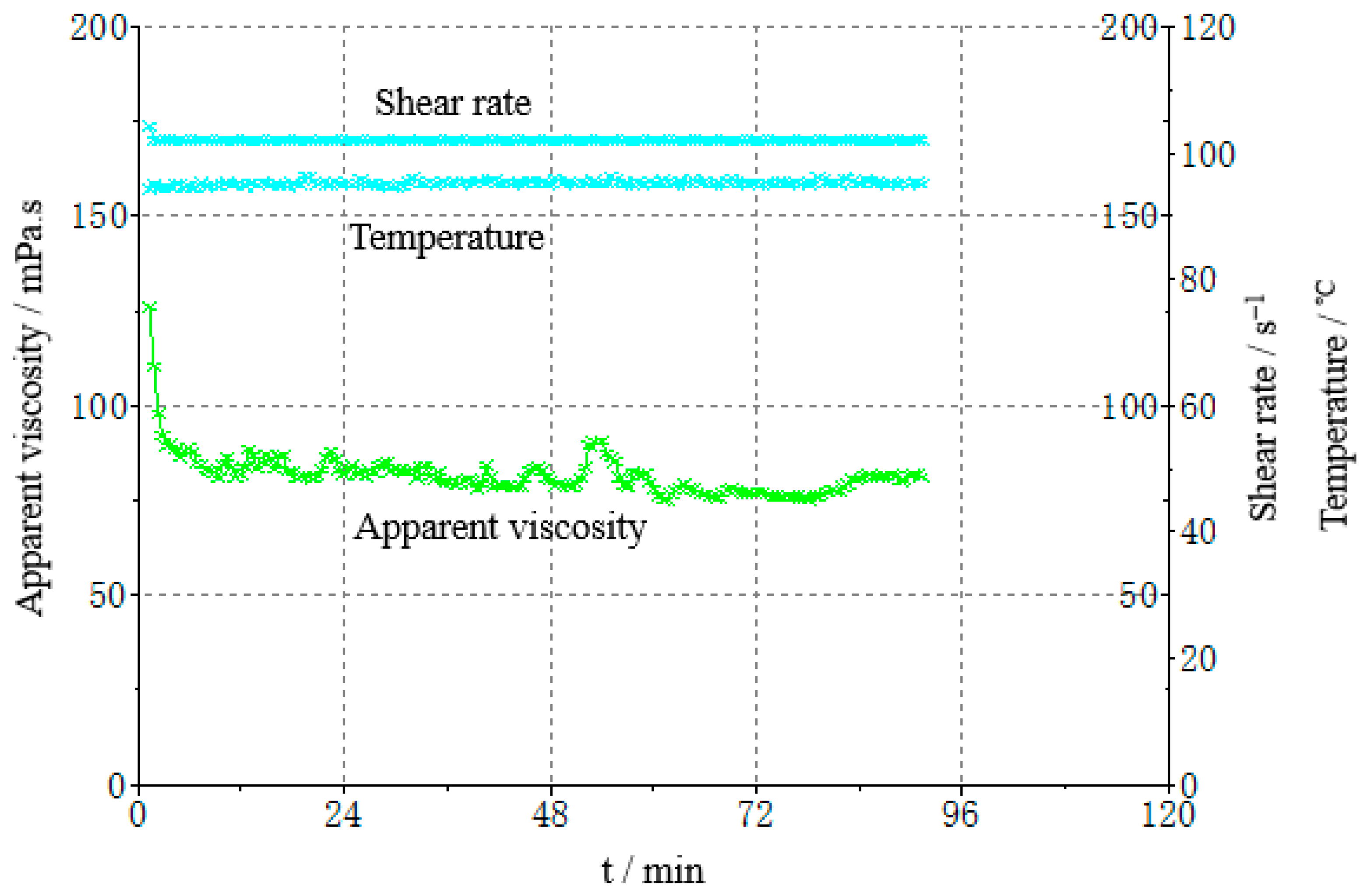 Gels 08 00527 g020 550