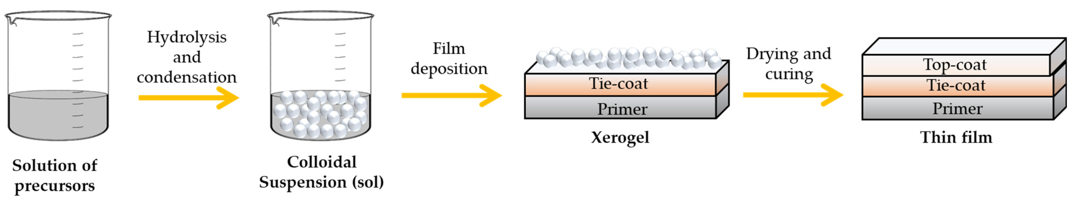 Gels 08 00528 g002 550