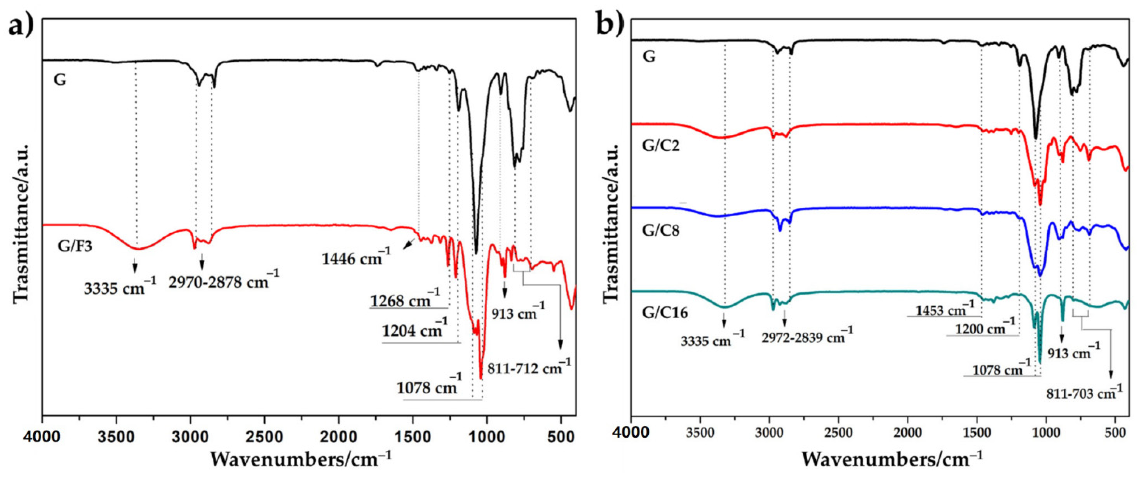 Gels 08 00528 g006 550