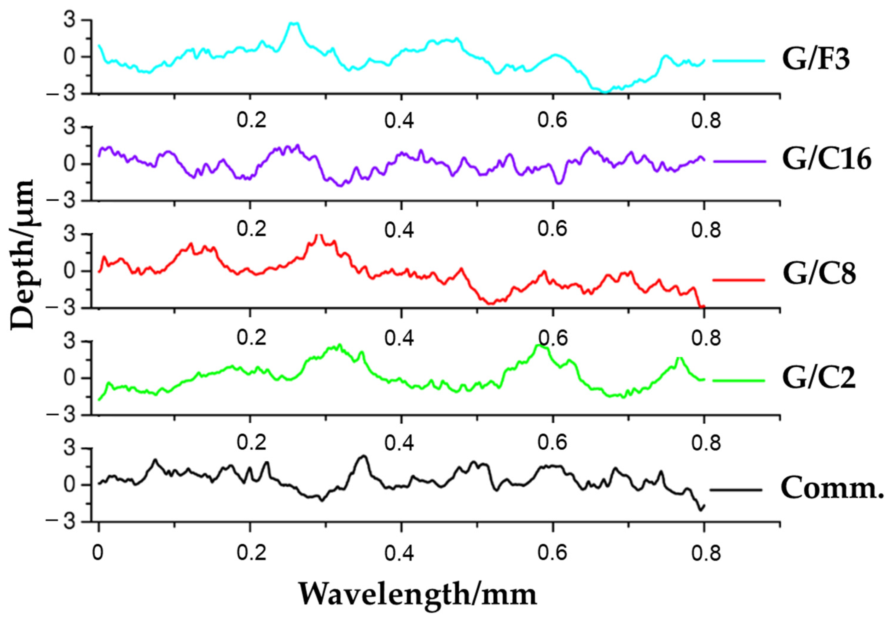 Gels 08 00528 g007 550