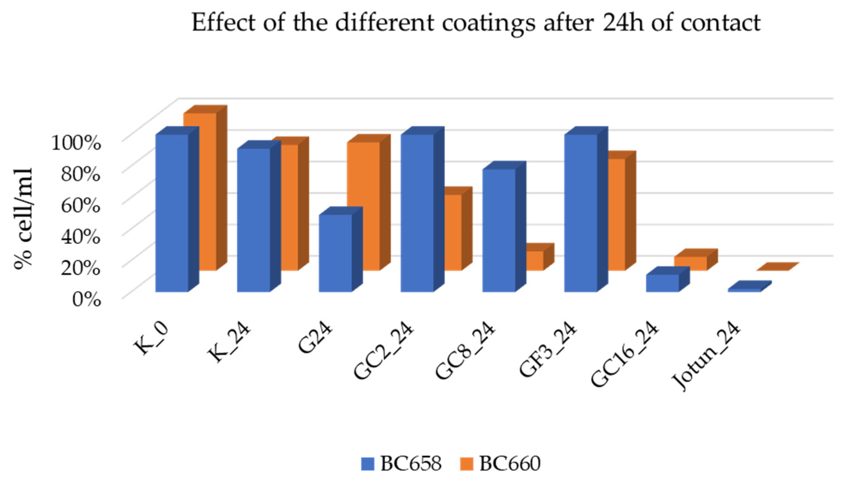 Gels 08 00528 g012 550